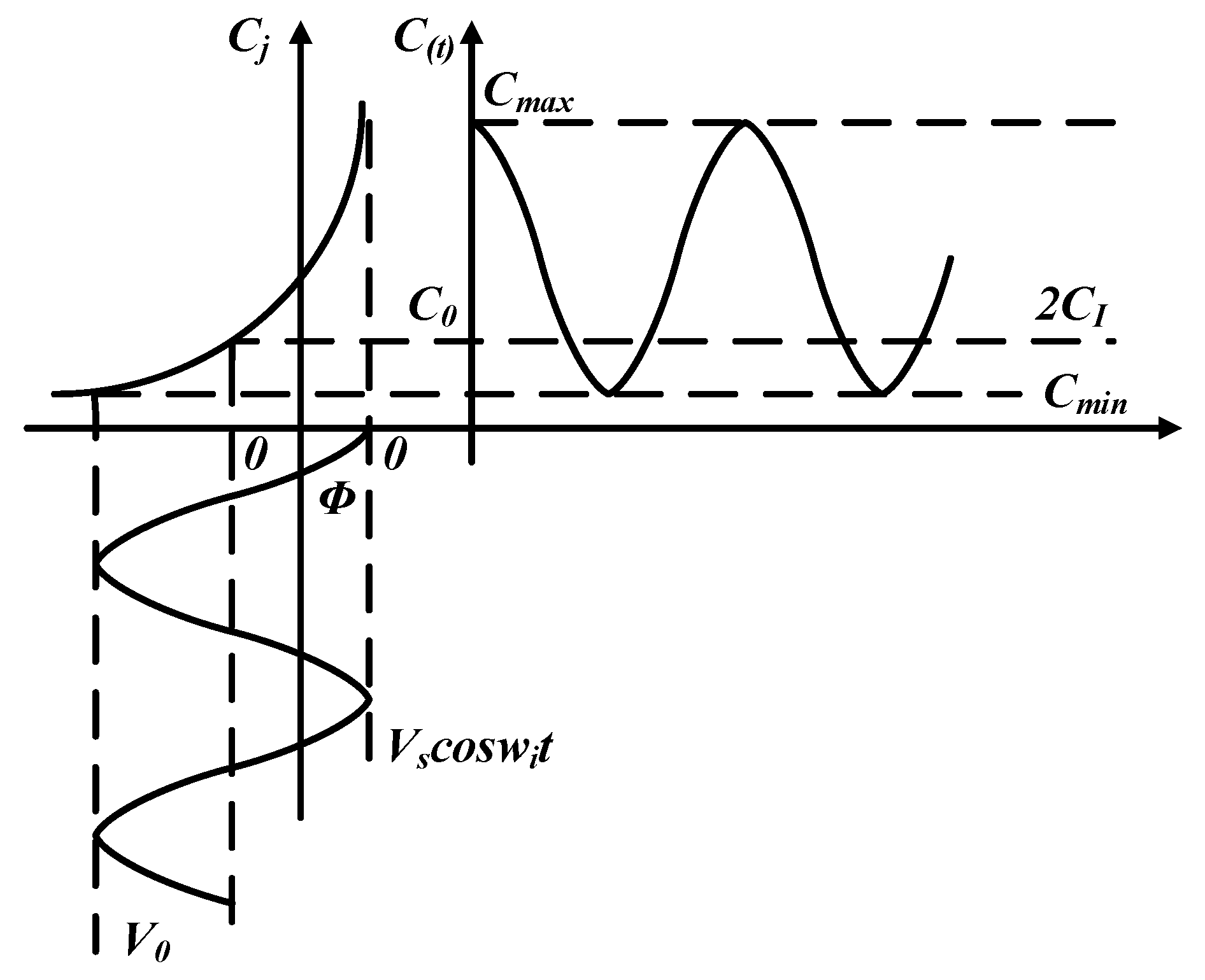 Electronics 11 00825 g004 550
