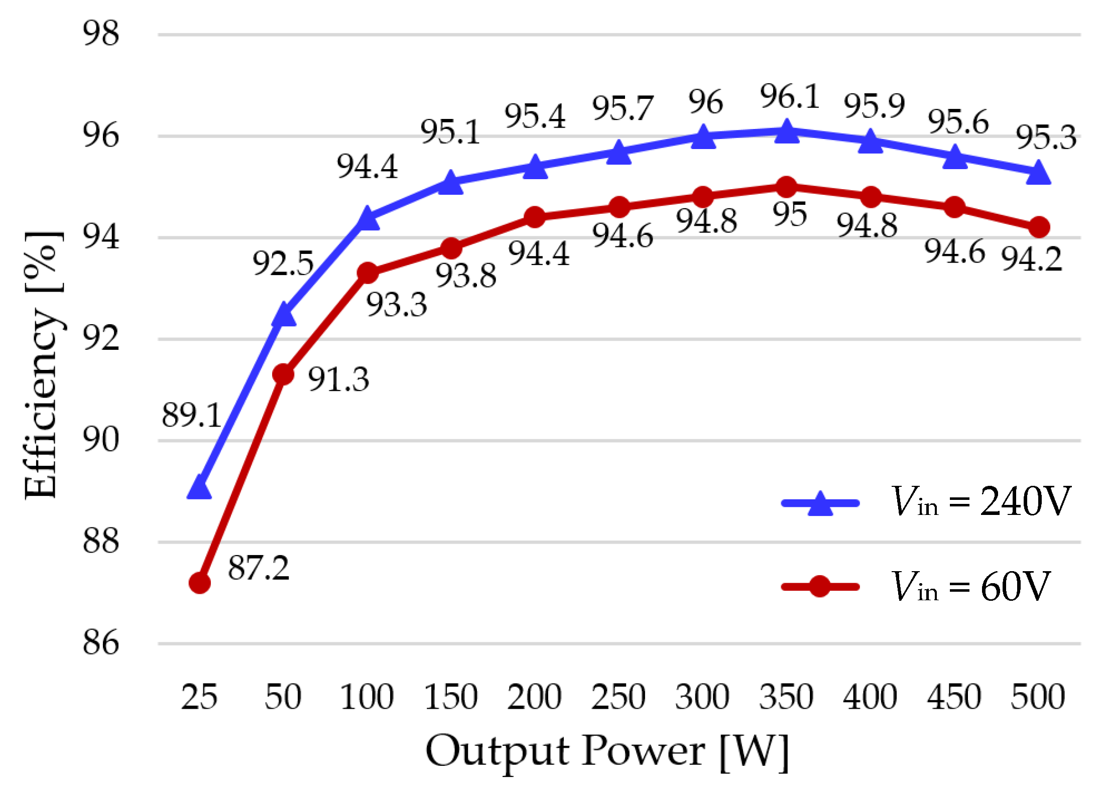 Electronics 11 00829 g010