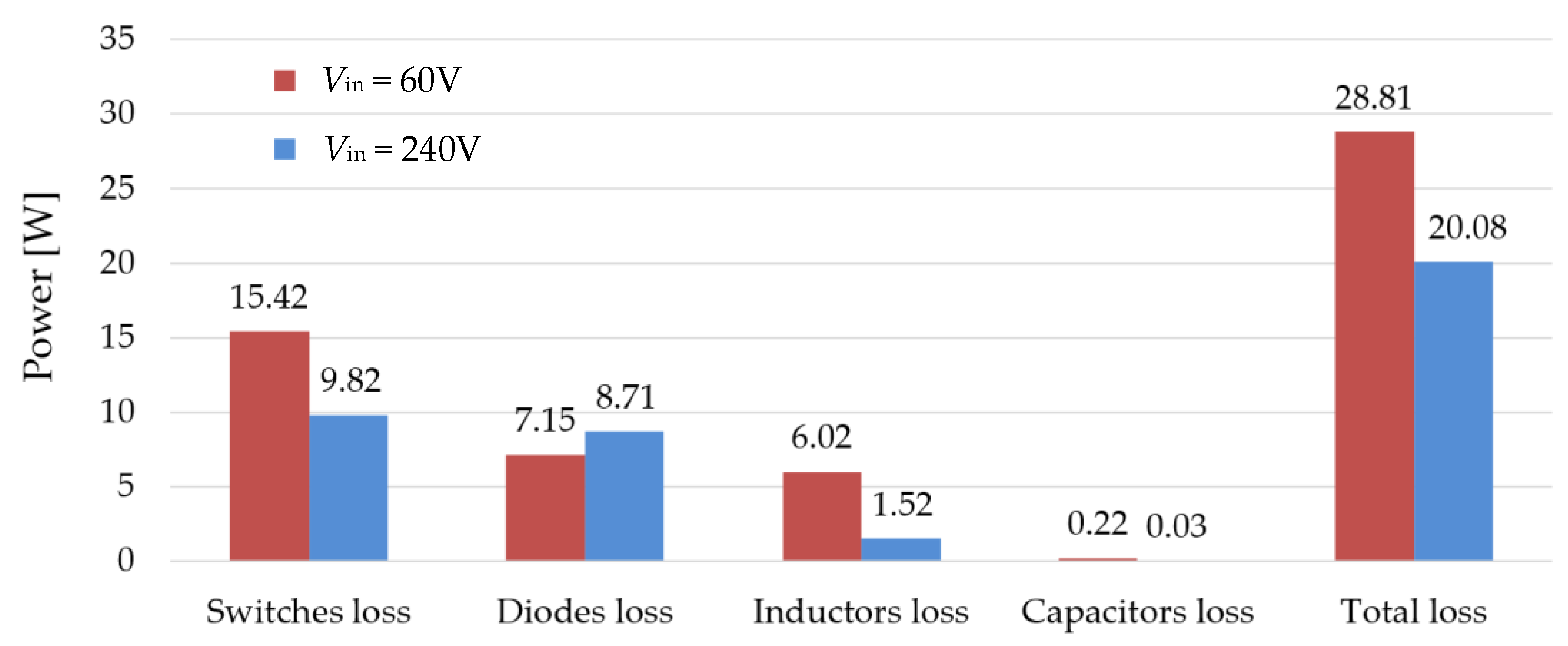 Electronics 11 00829 g011
