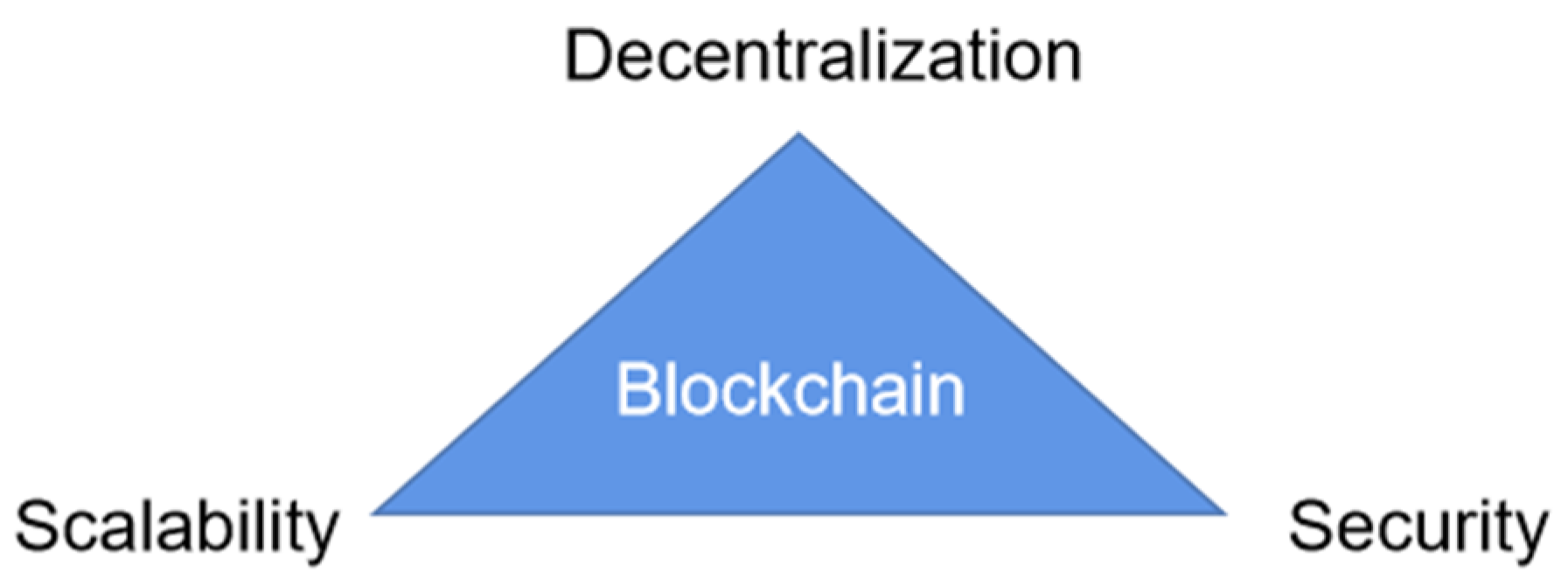 Electronics 11 00830 g001 550