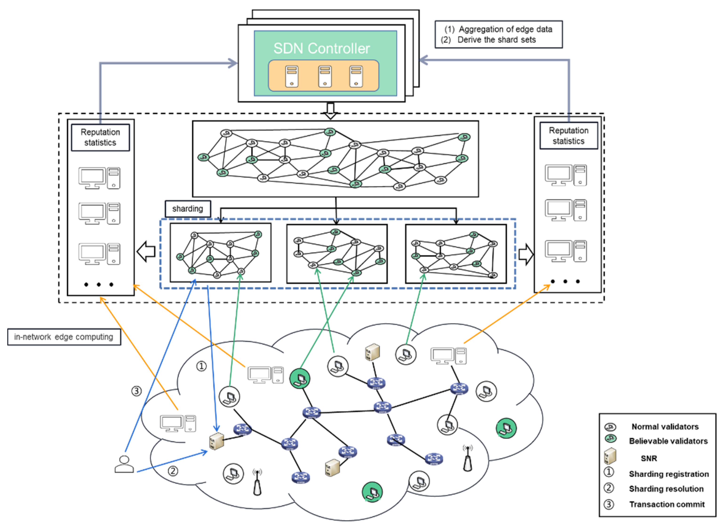 Electronics 11 00830 g002 550