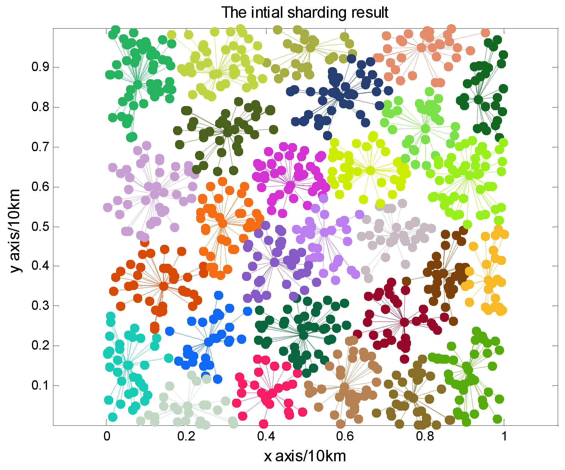 Electronics 11 00830 g006 550