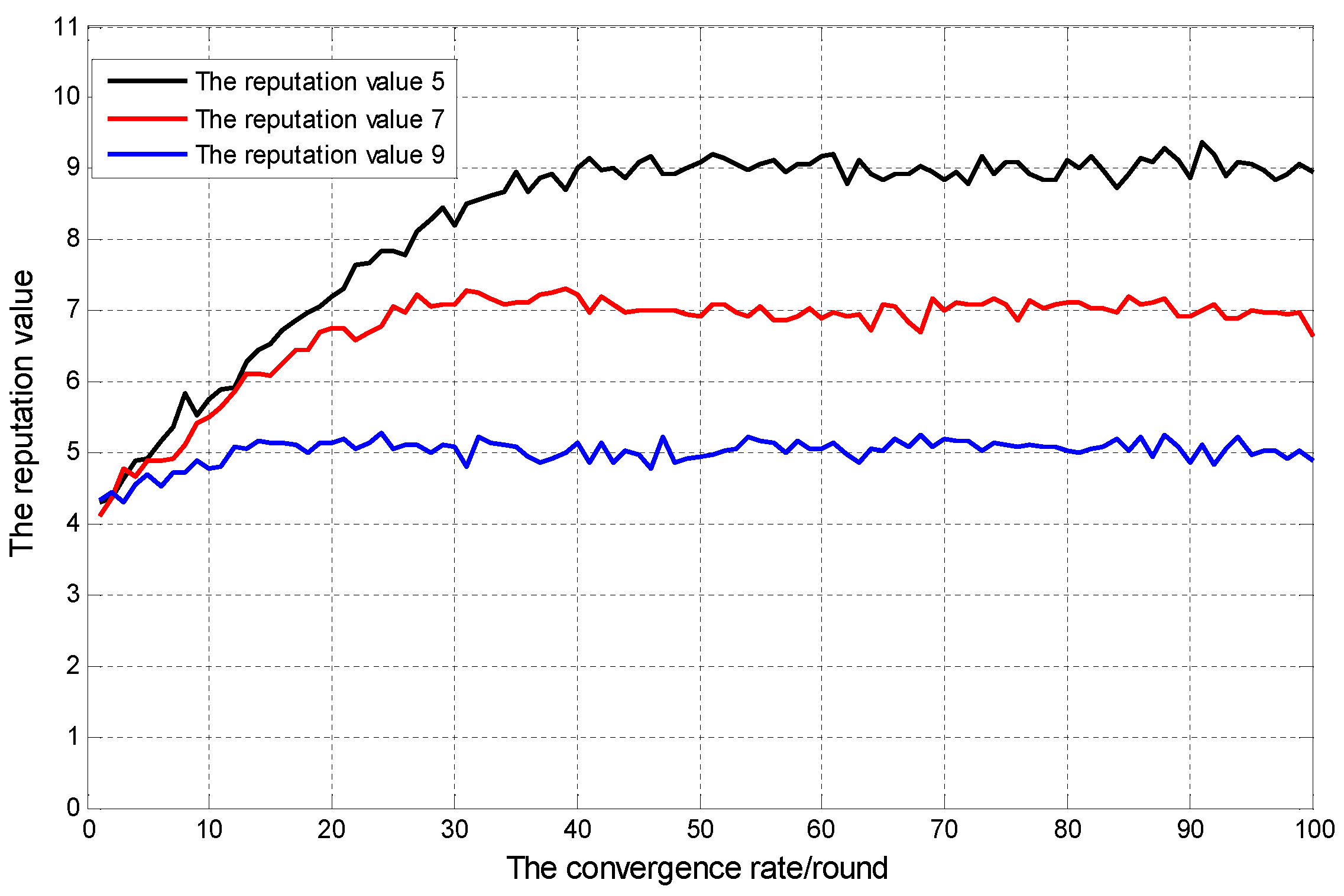 Electronics 11 00830 g007 550