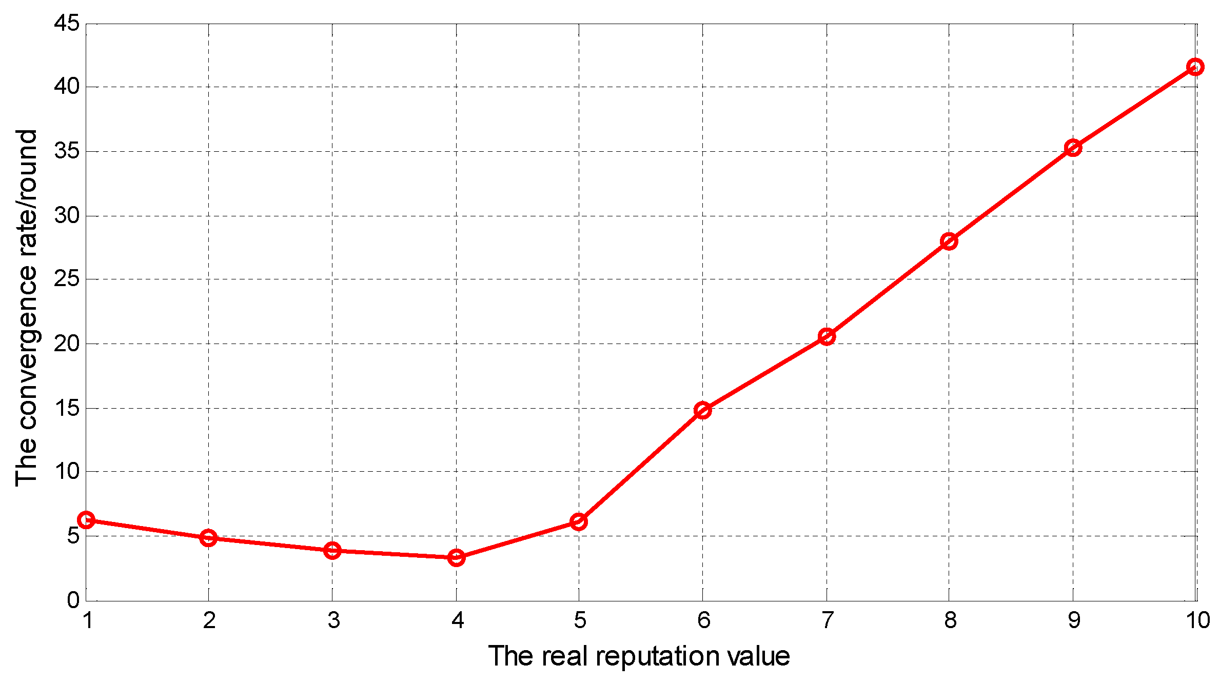 Electronics 11 00830 g008 550