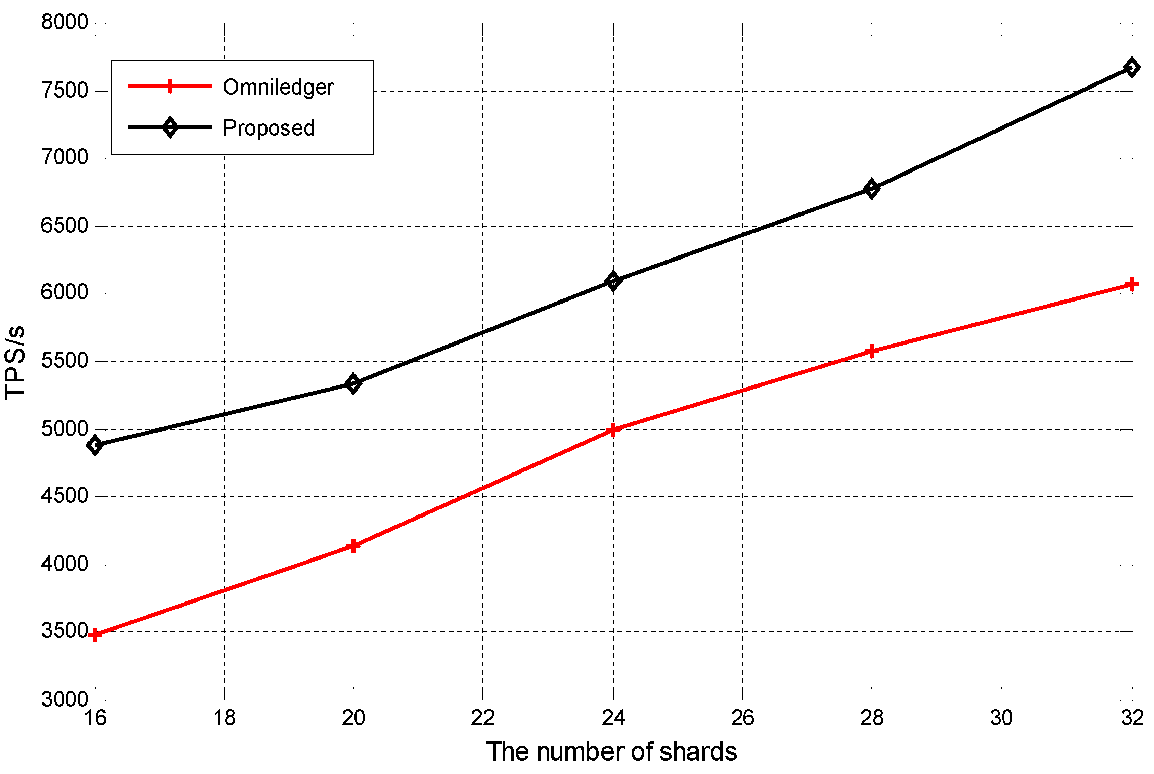 Electronics 11 00830 g010 550