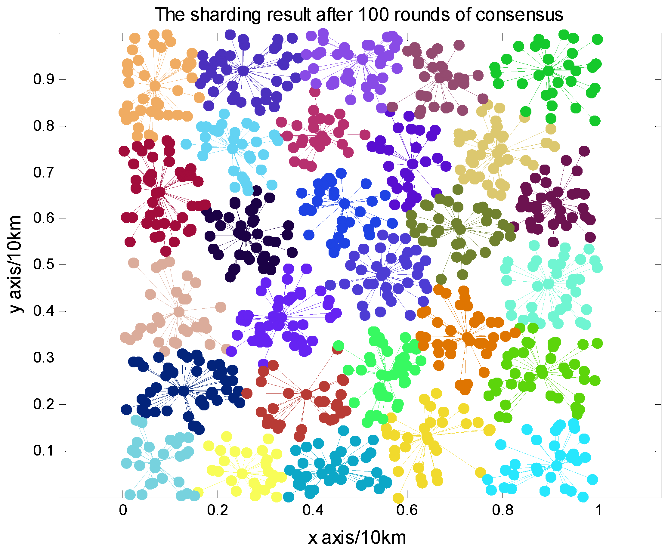 Electronics 11 00830 g011 550