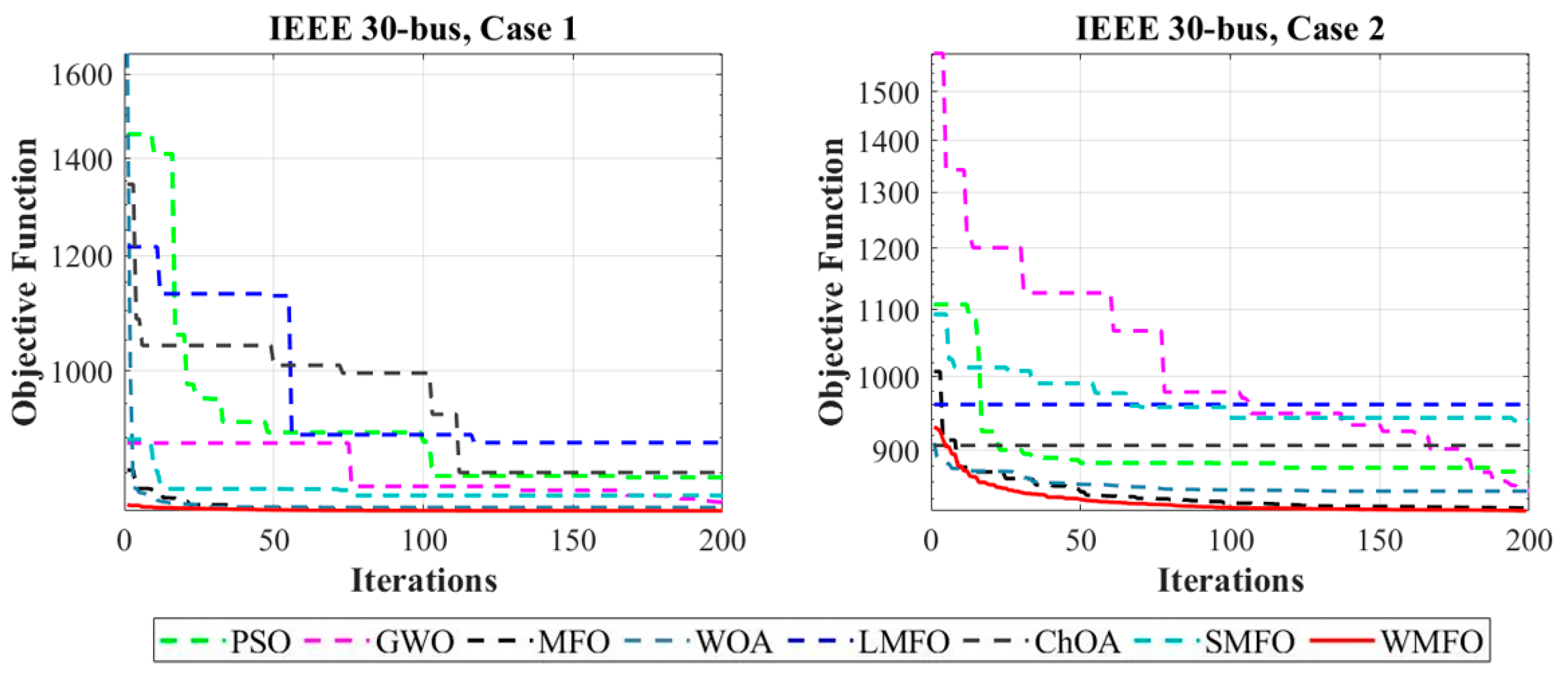 Electronics 11 00831 g005 550