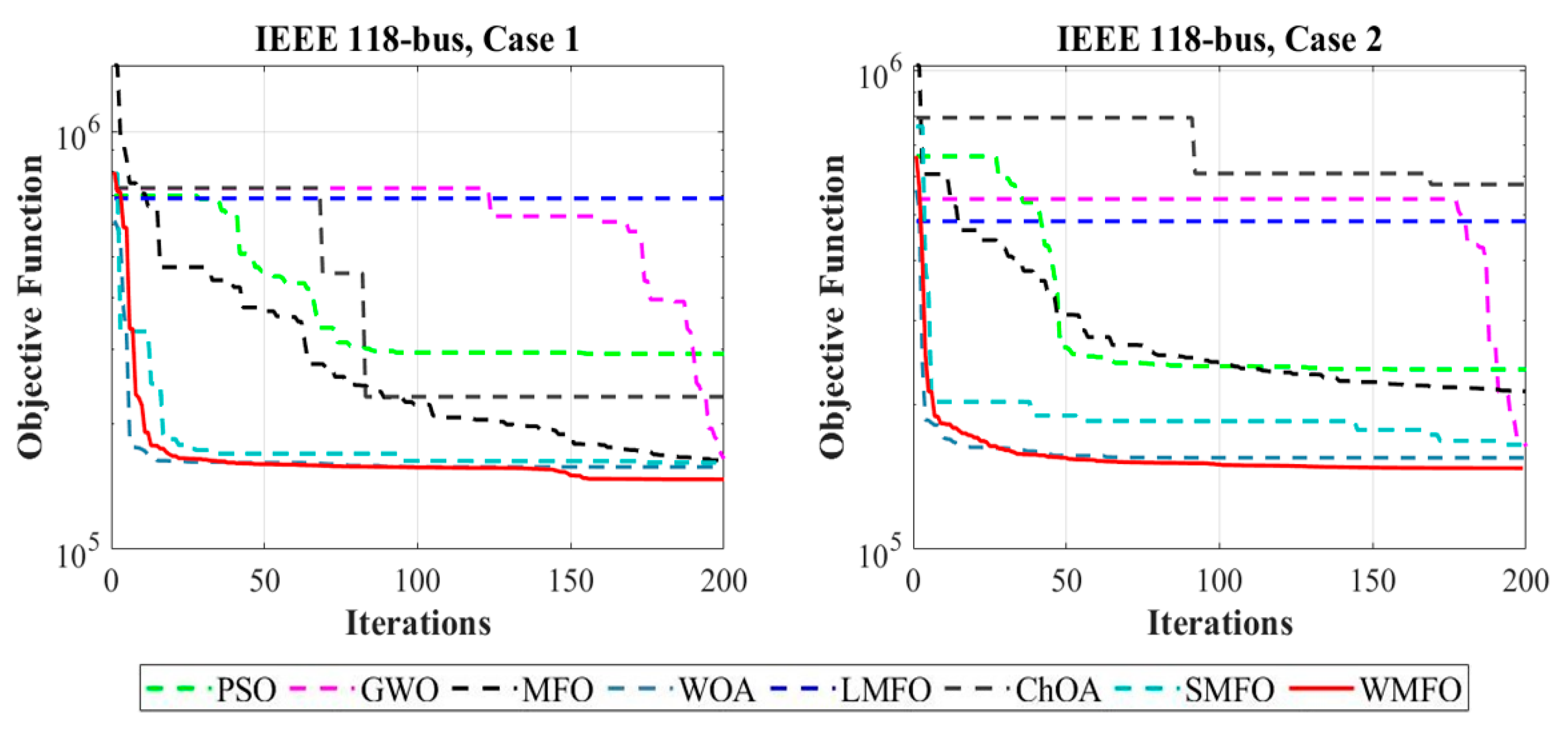 Electronics 11 00831 g011 550