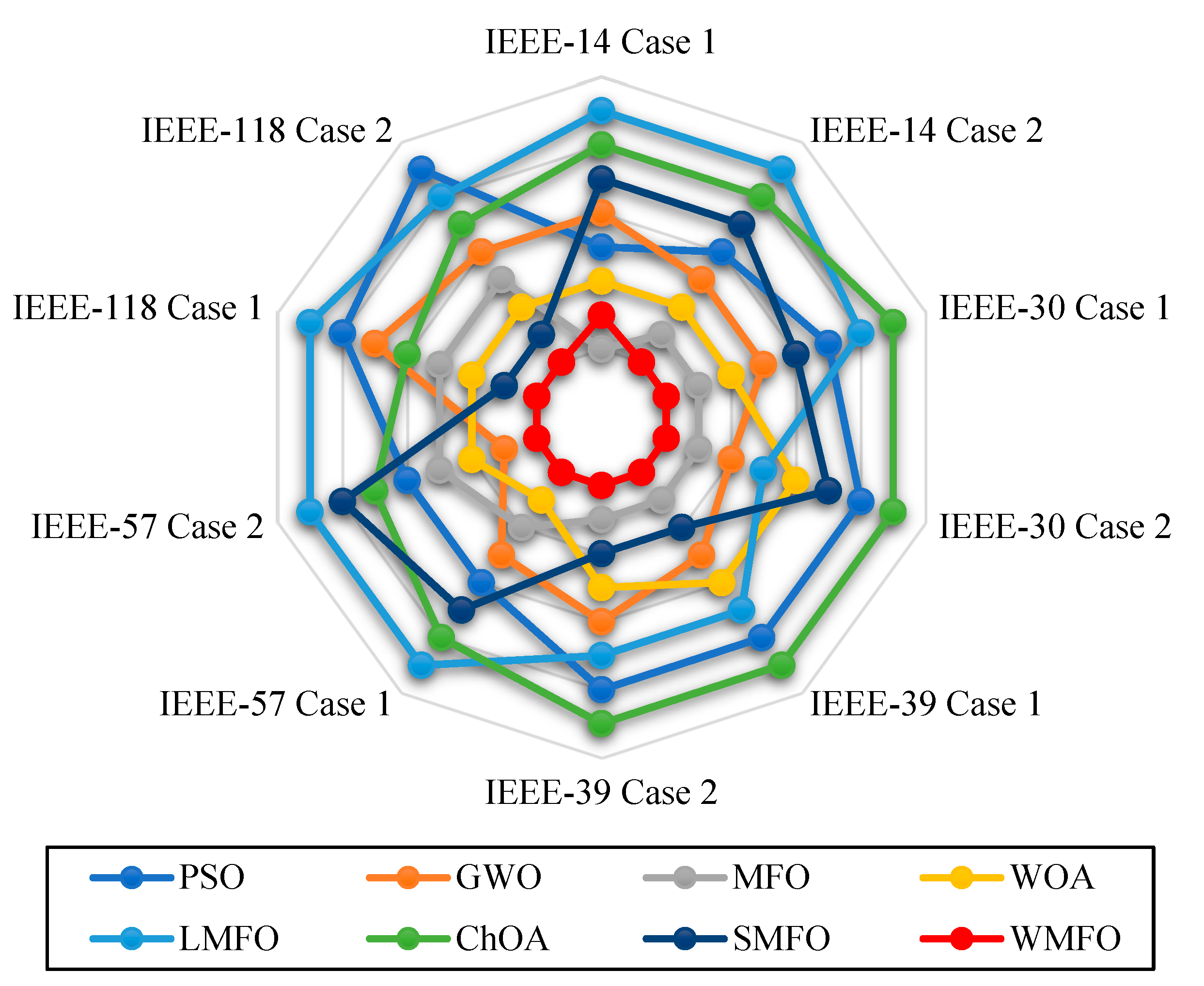 Electronics 11 00831 g012 550