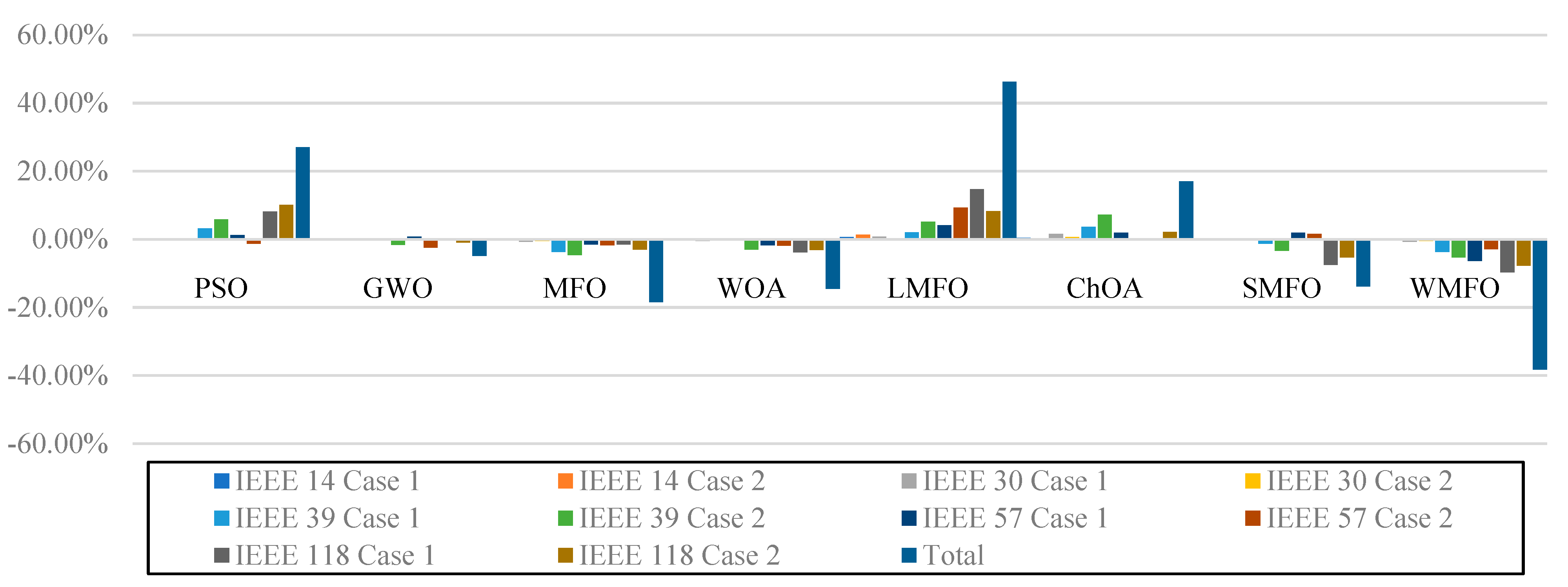 Electronics 11 00831 g013 550