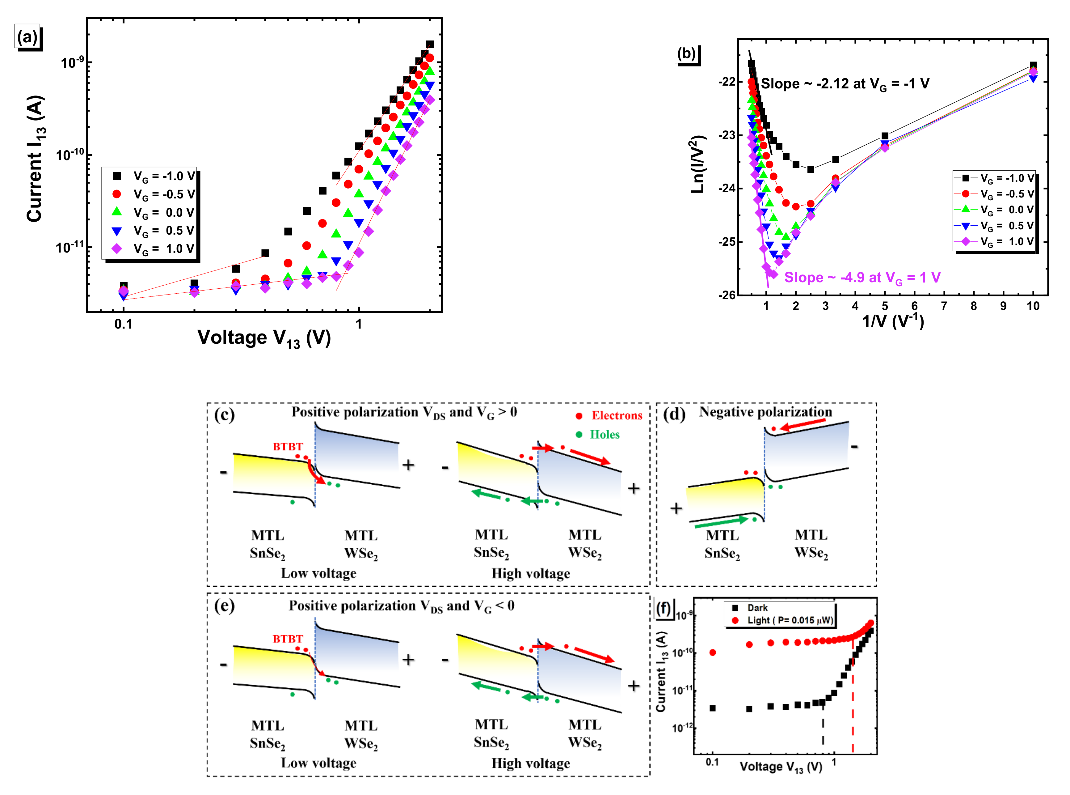 Electronics 11 00833 g006 550