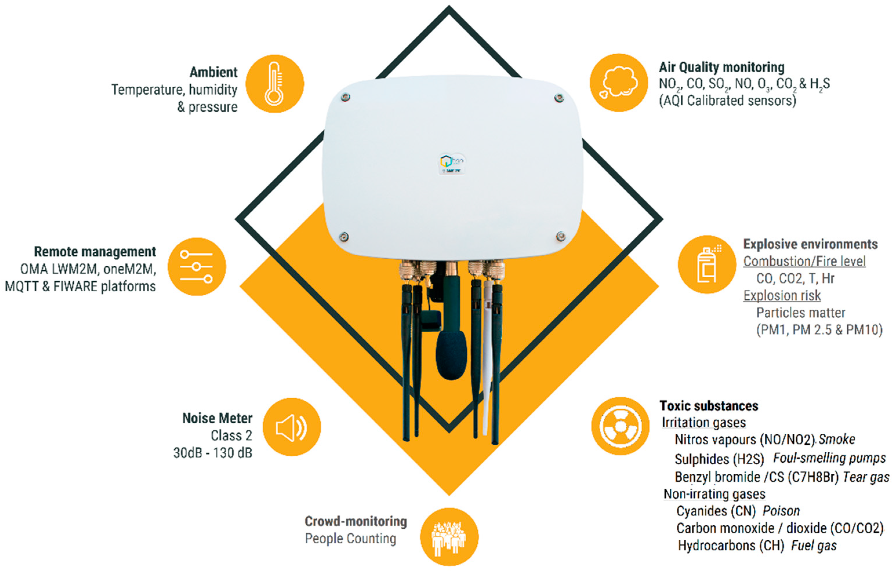 Electronics 11 00835 g002 550