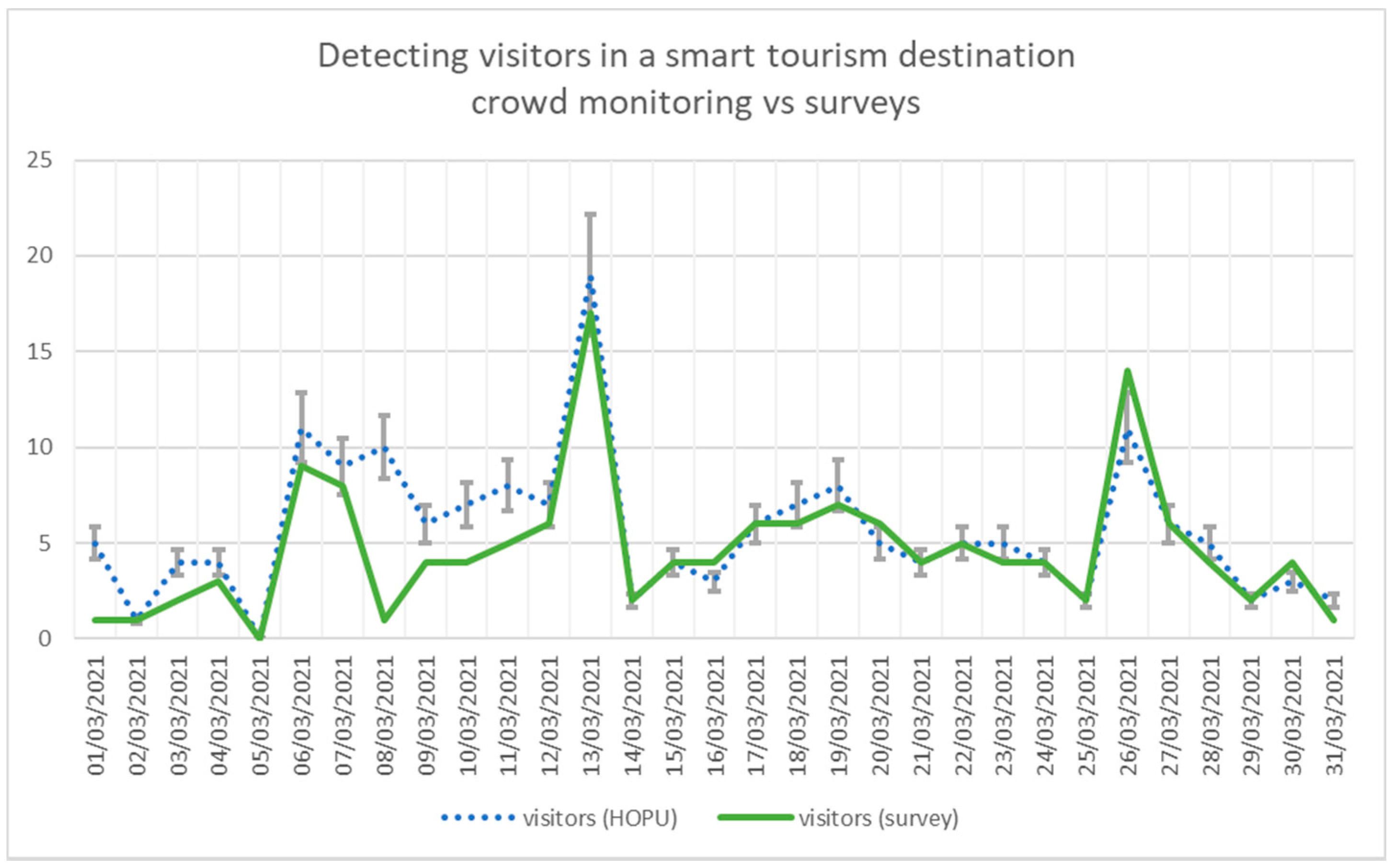 Crowd Monitoring in Smart Destinations Based on GDPR-Ready ...