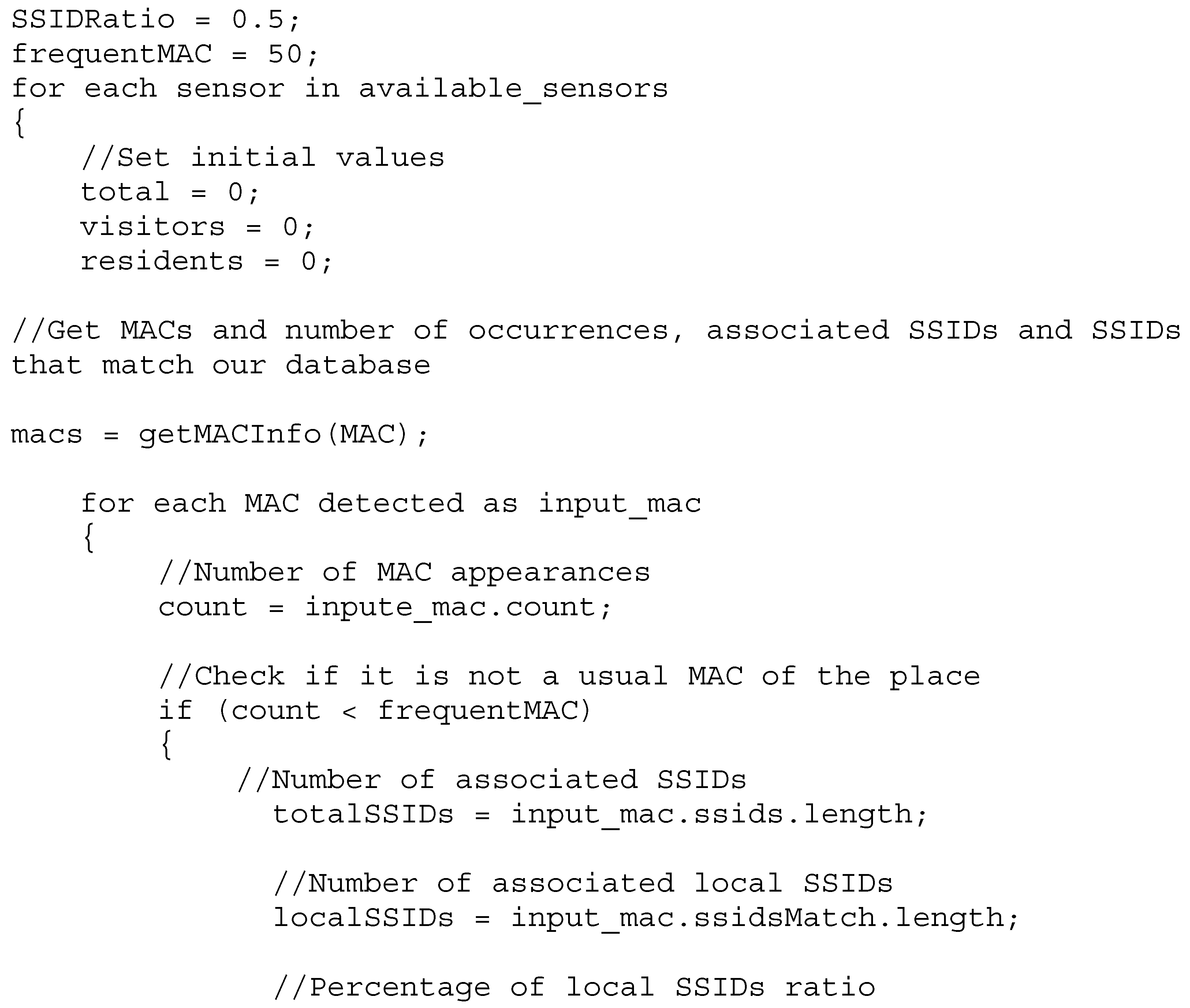 Electronics 11 00835 i001a 550