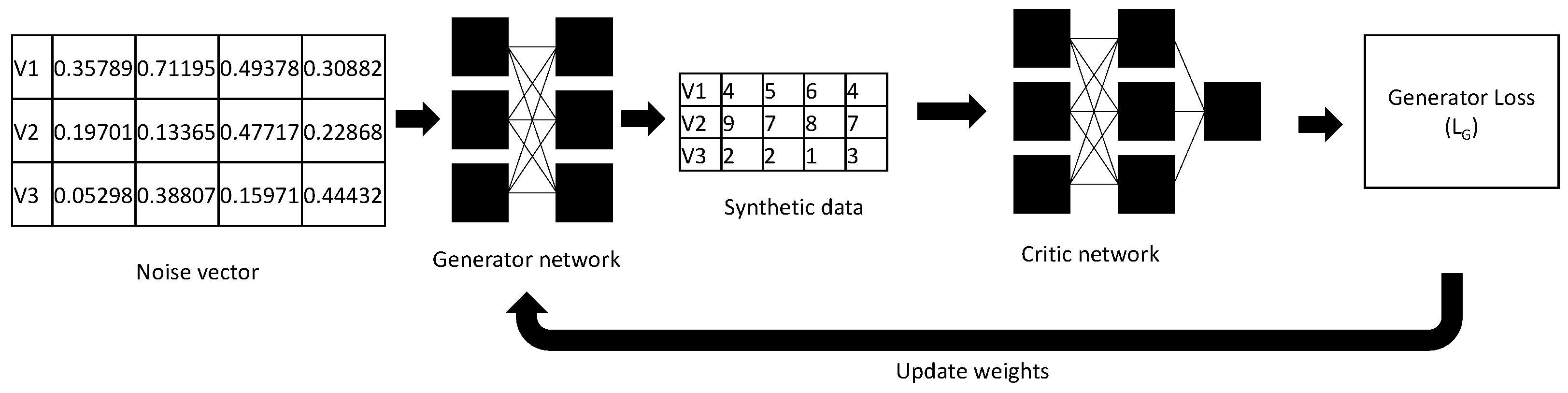 Electronics 11 00837 g001 550