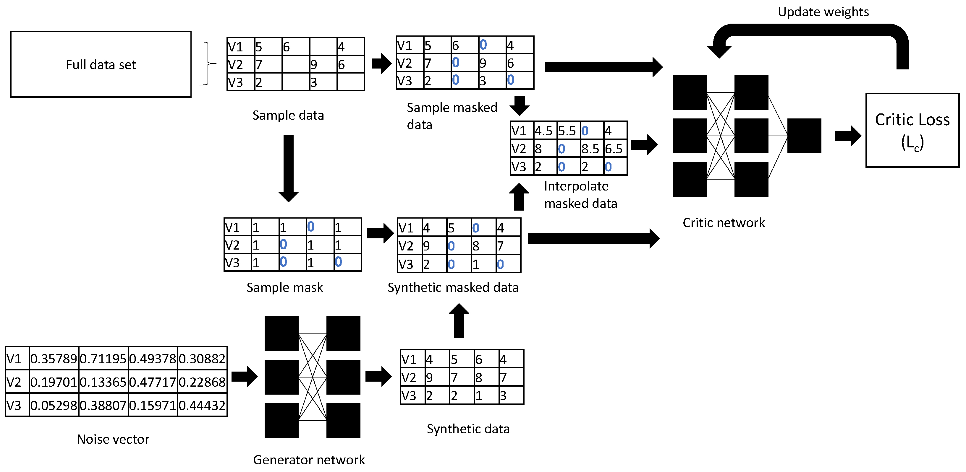 Electronics 11 00837 g002 550
