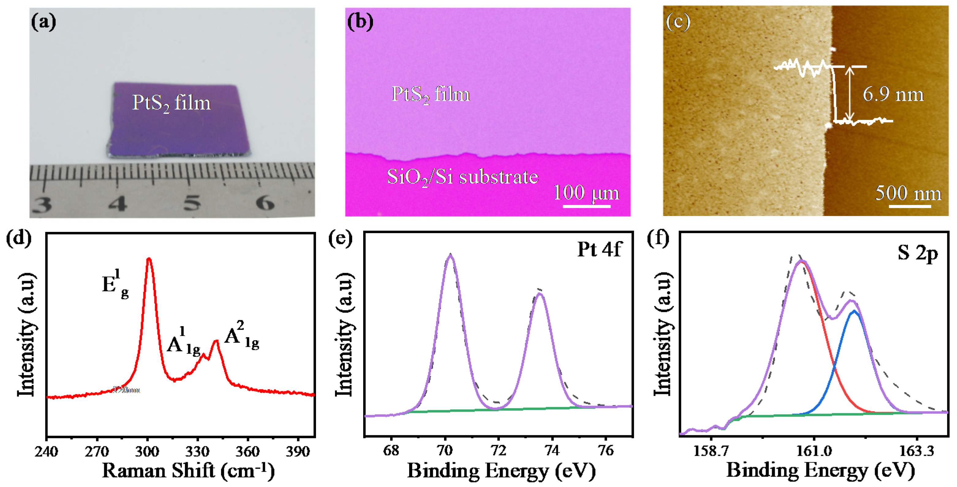 Electronics 11 00838 g001 550