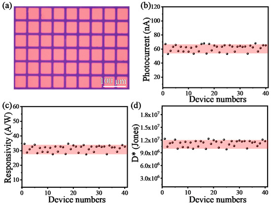 Electronics | Free Full-Text | Fabrication of Large-Area Short ...