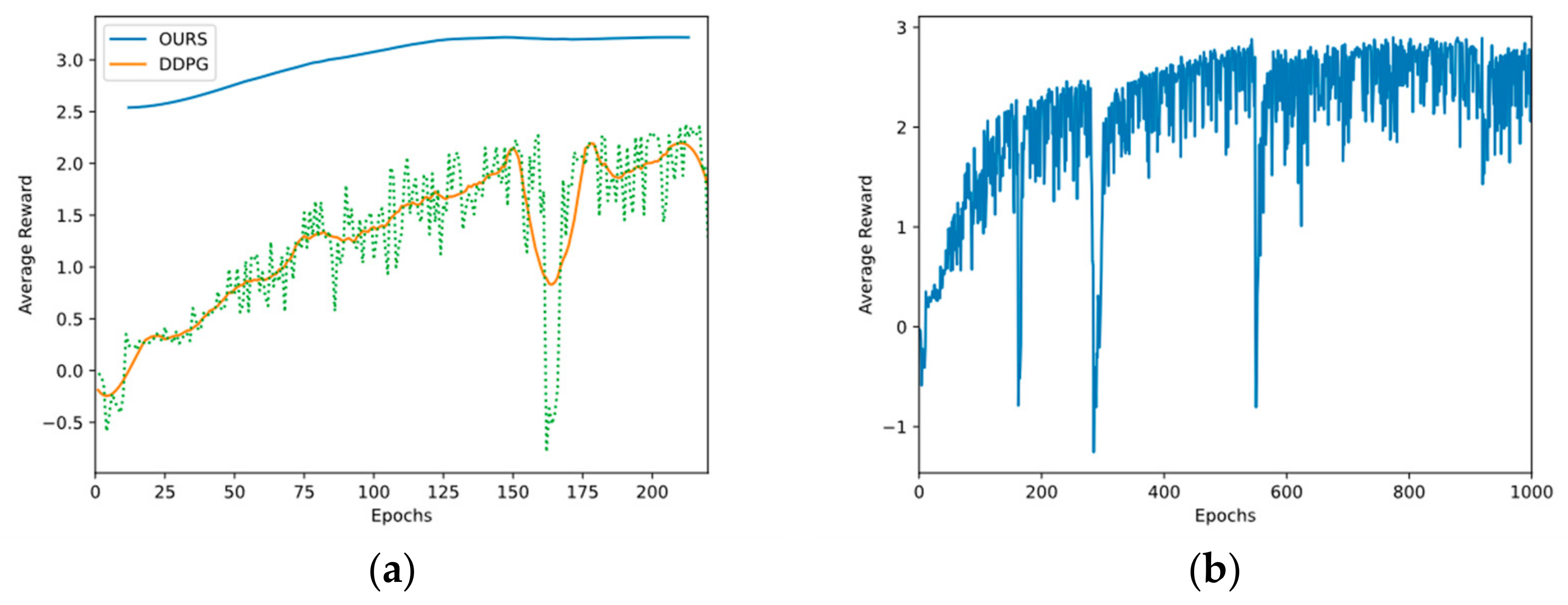 Electronics 11 00842 g011