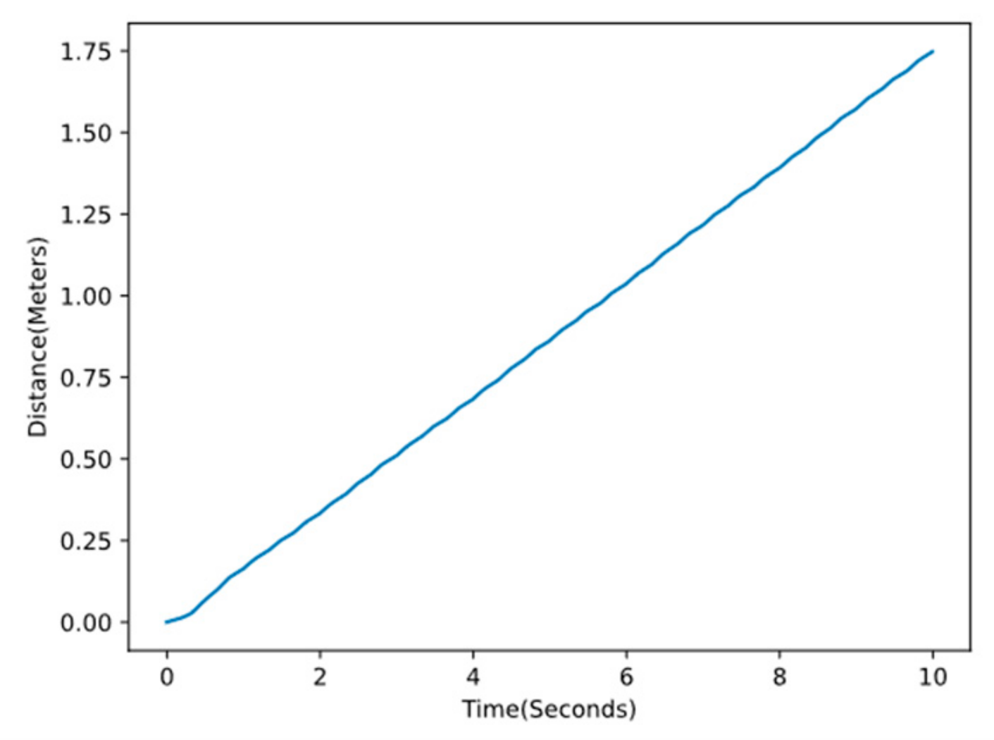 Electronics 11 00842 g013