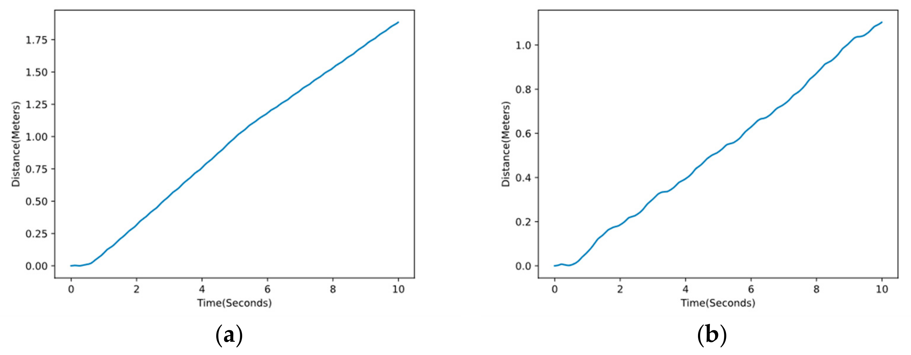 Electronics 11 00842 g017