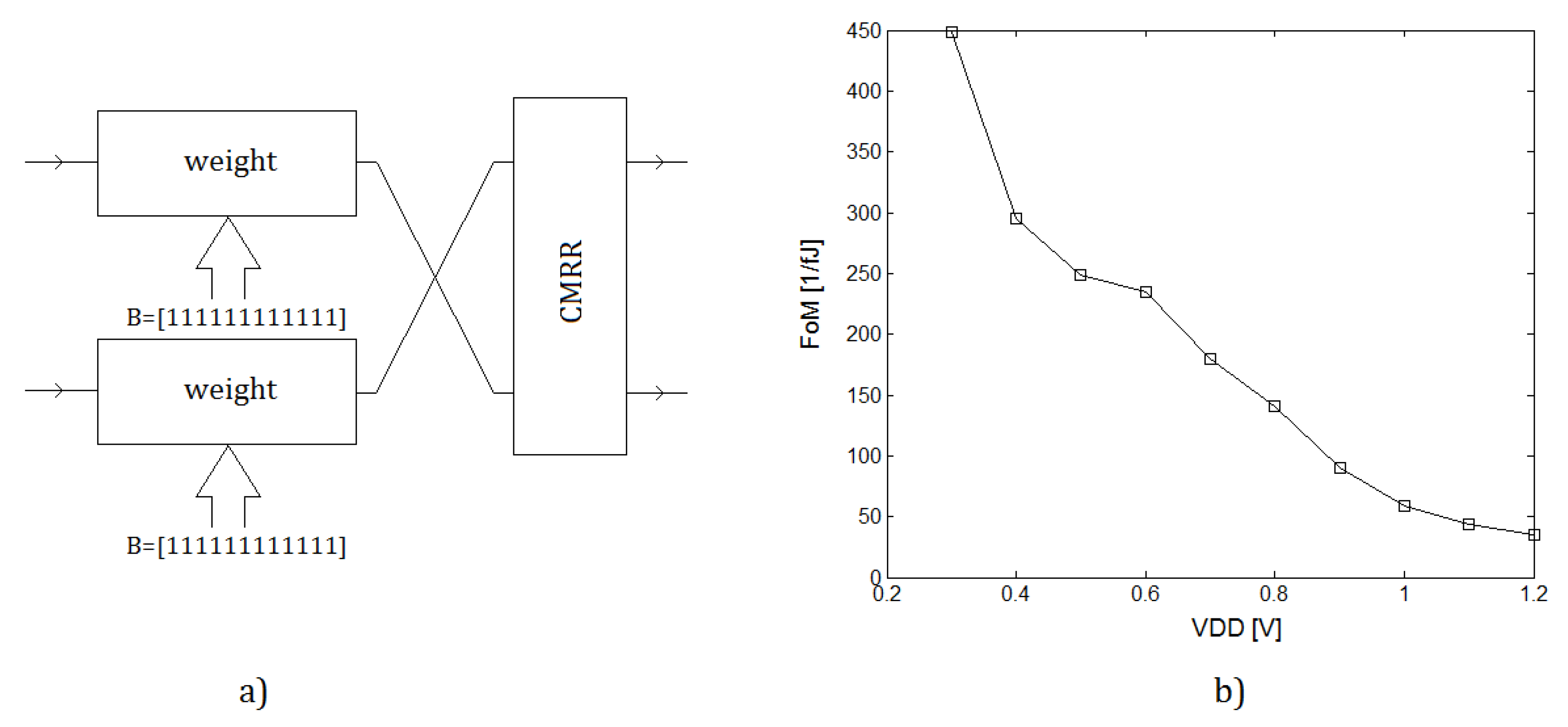 Electronics 11 00843 g004