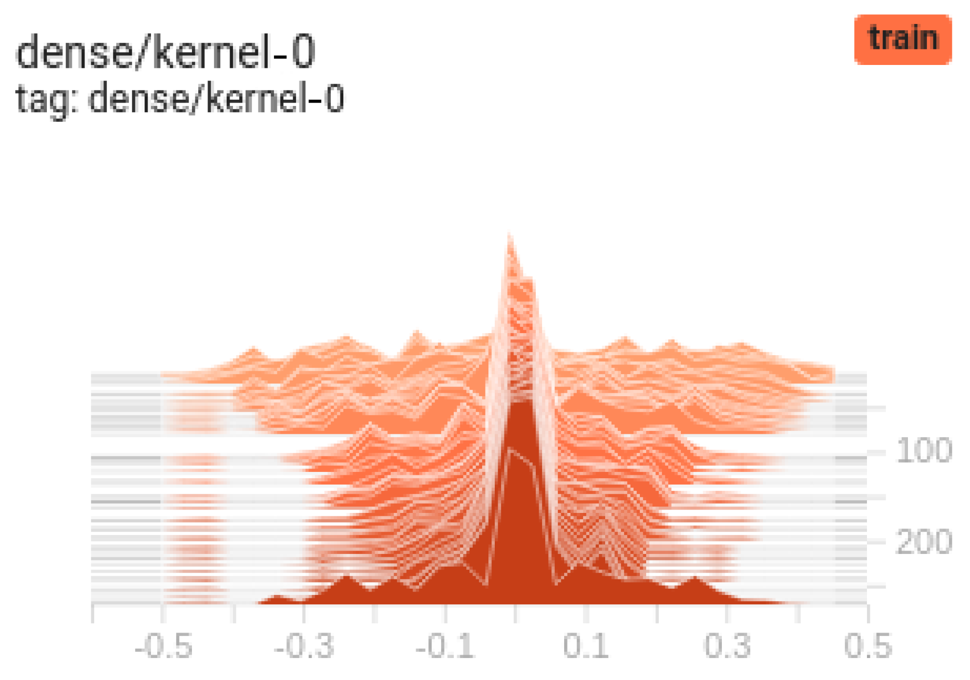 Electronics 11 00843 g009
