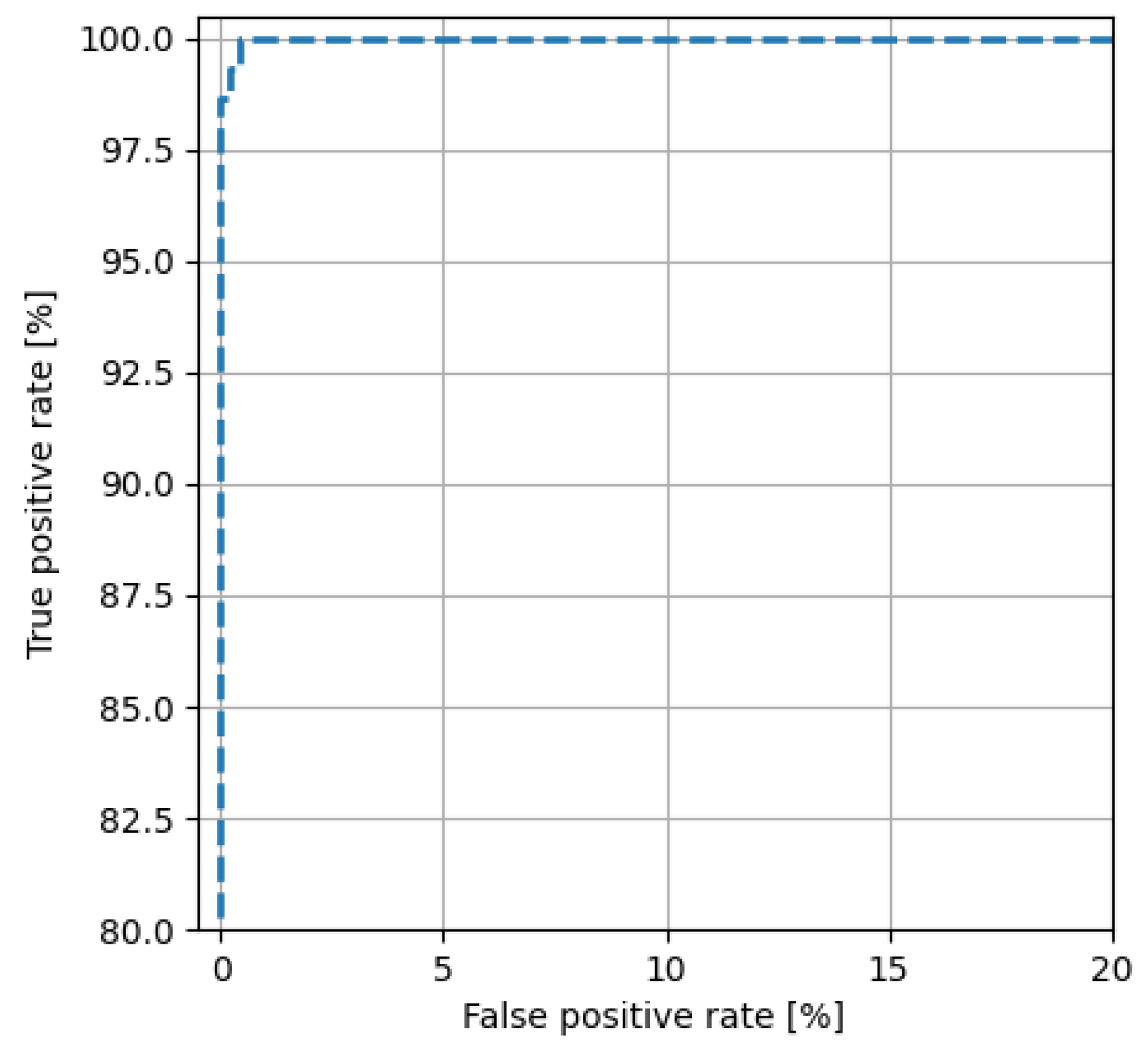 Electronics 11 00843 g011