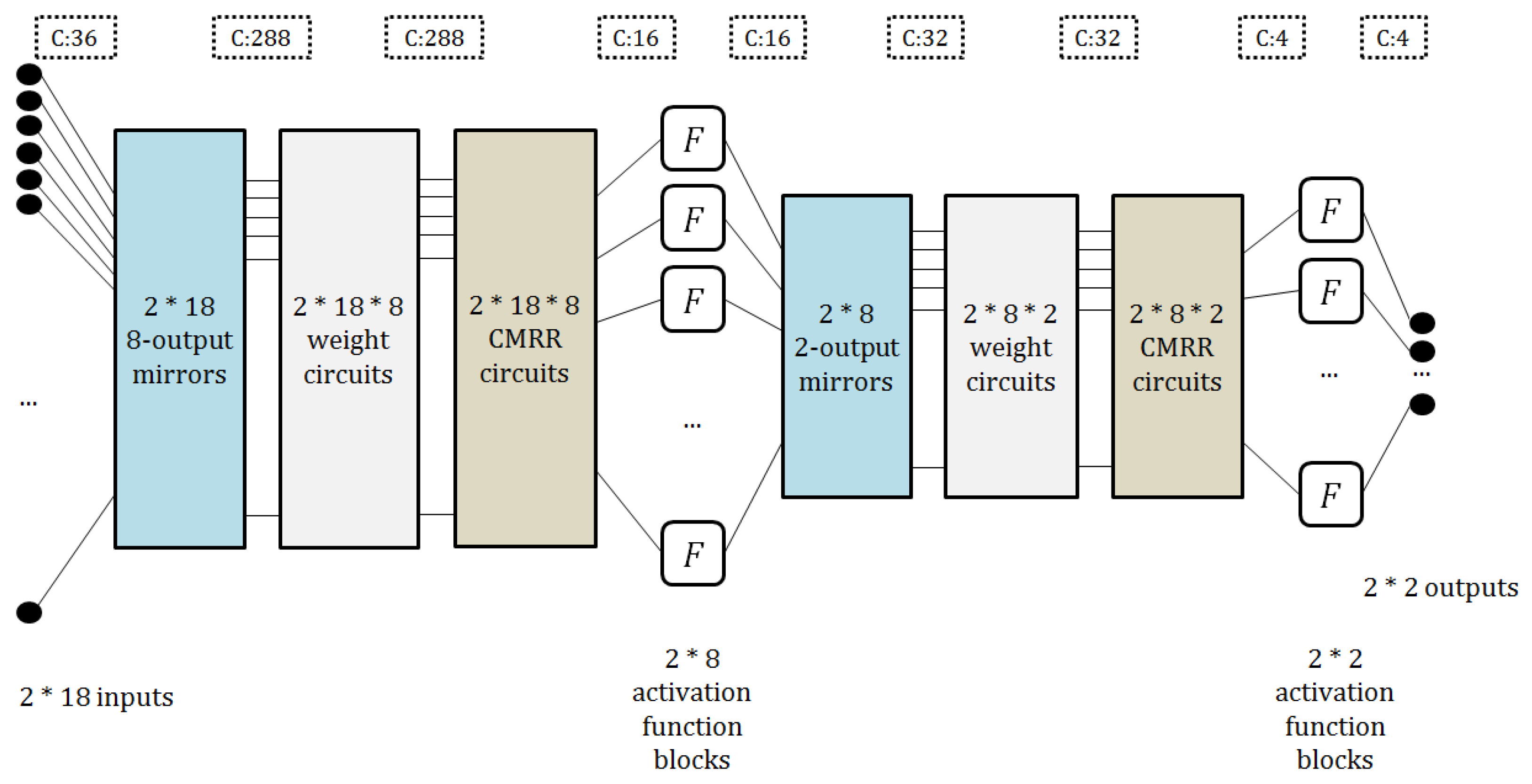 Electronics 11 00843 g013