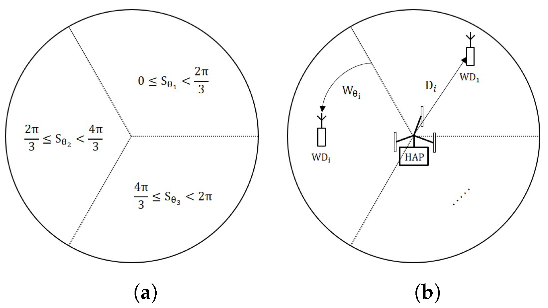 Electronics 11 00844 g002 550