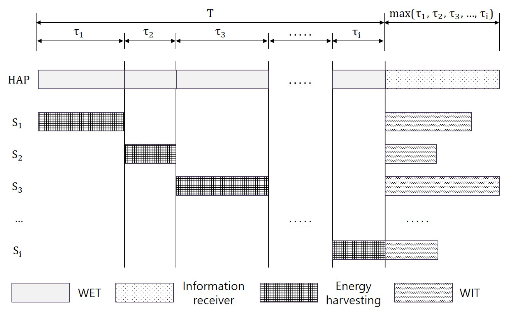 Electronics 11 00844 g003 550