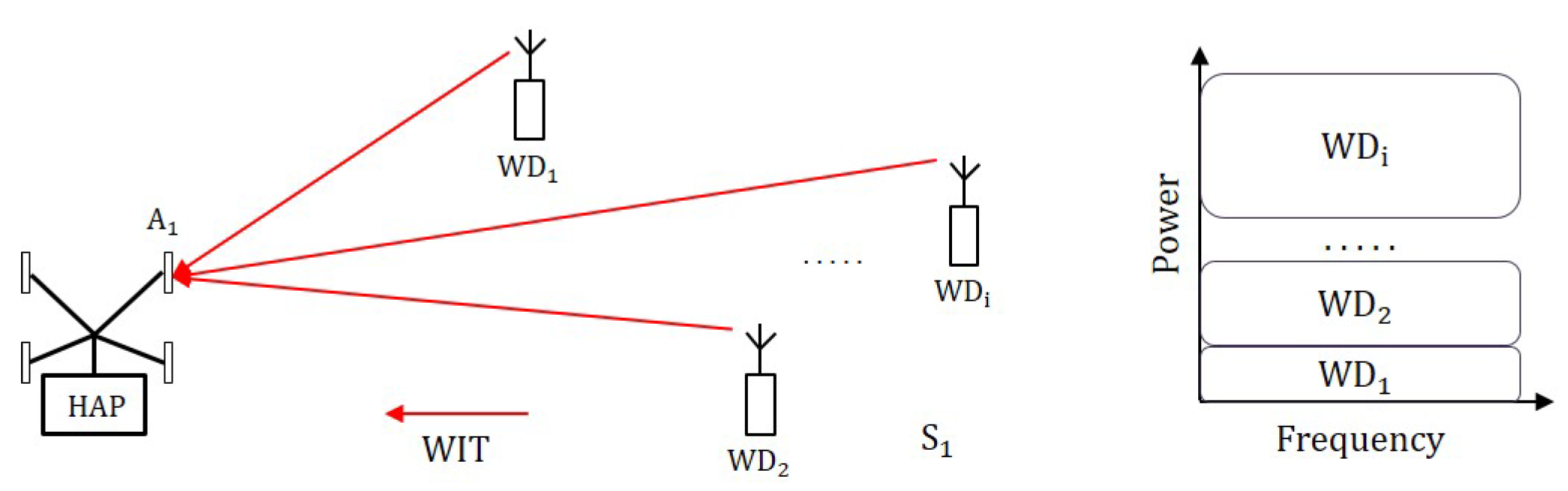 Electronics 11 00844 g004 550