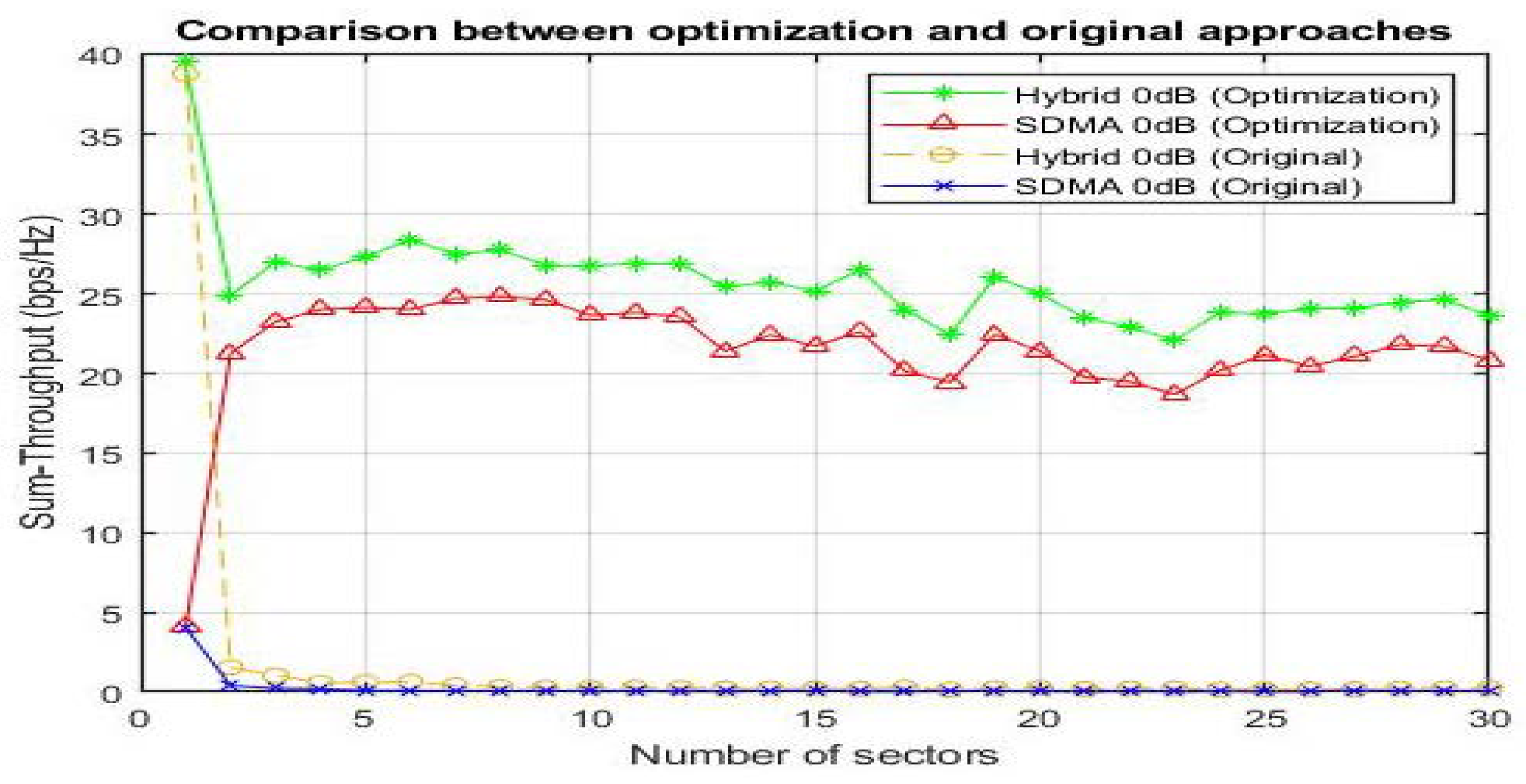 Electronics 11 00844 g006 550