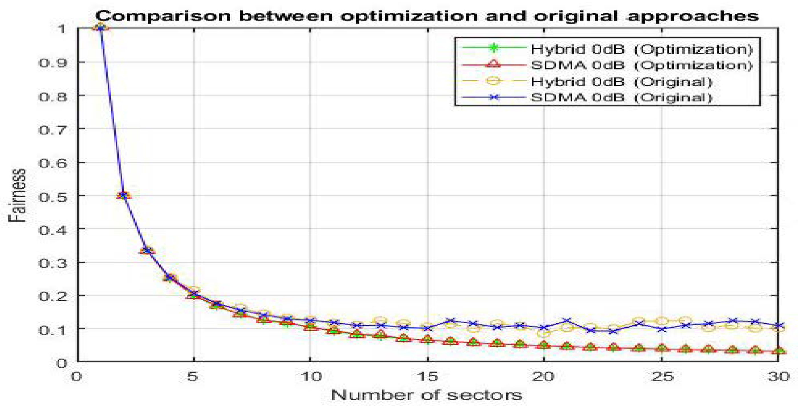 Electronics 11 00844 g007 550