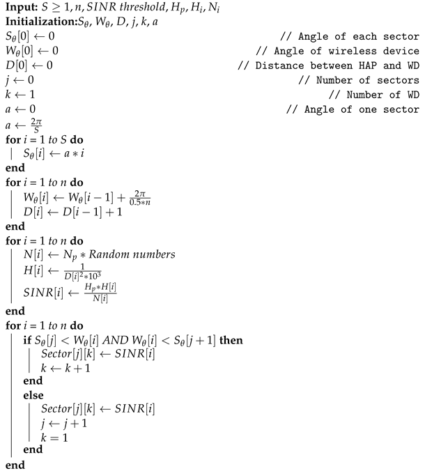 Electronics 11 00844 i001