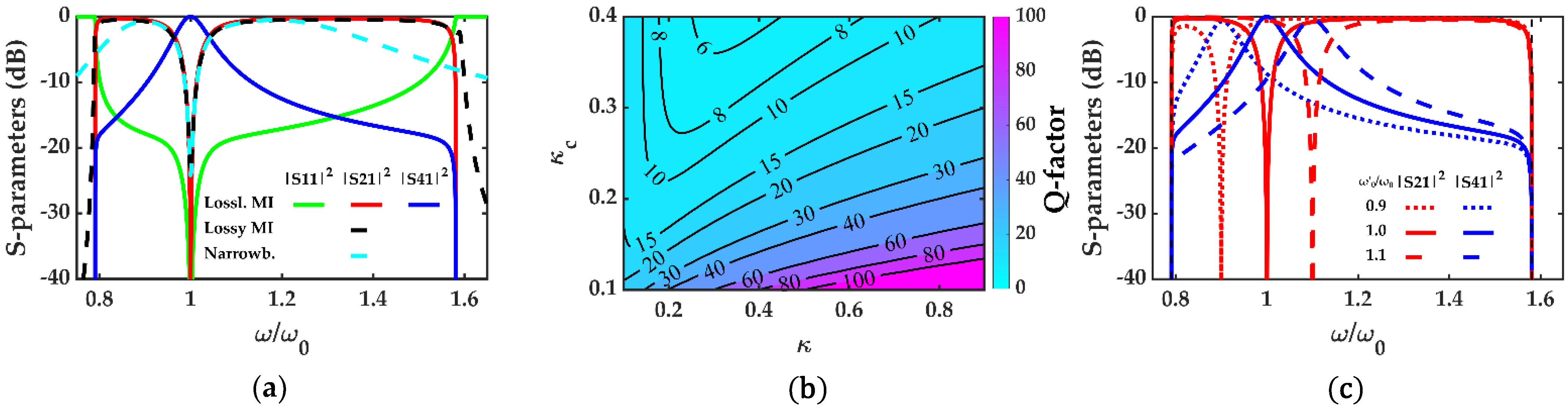 Electronics 11 00845 g003 Electronics 11 00845 g003