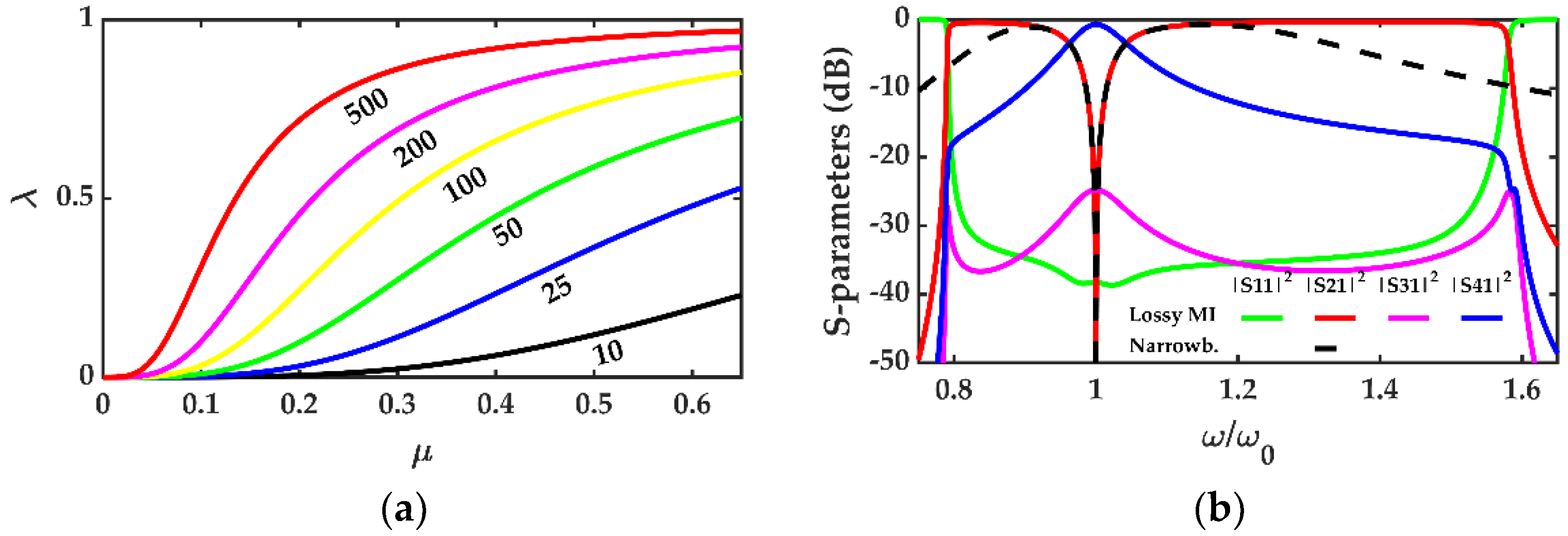 Electronics 11 00845 g004 Electronics 11 00845 g004