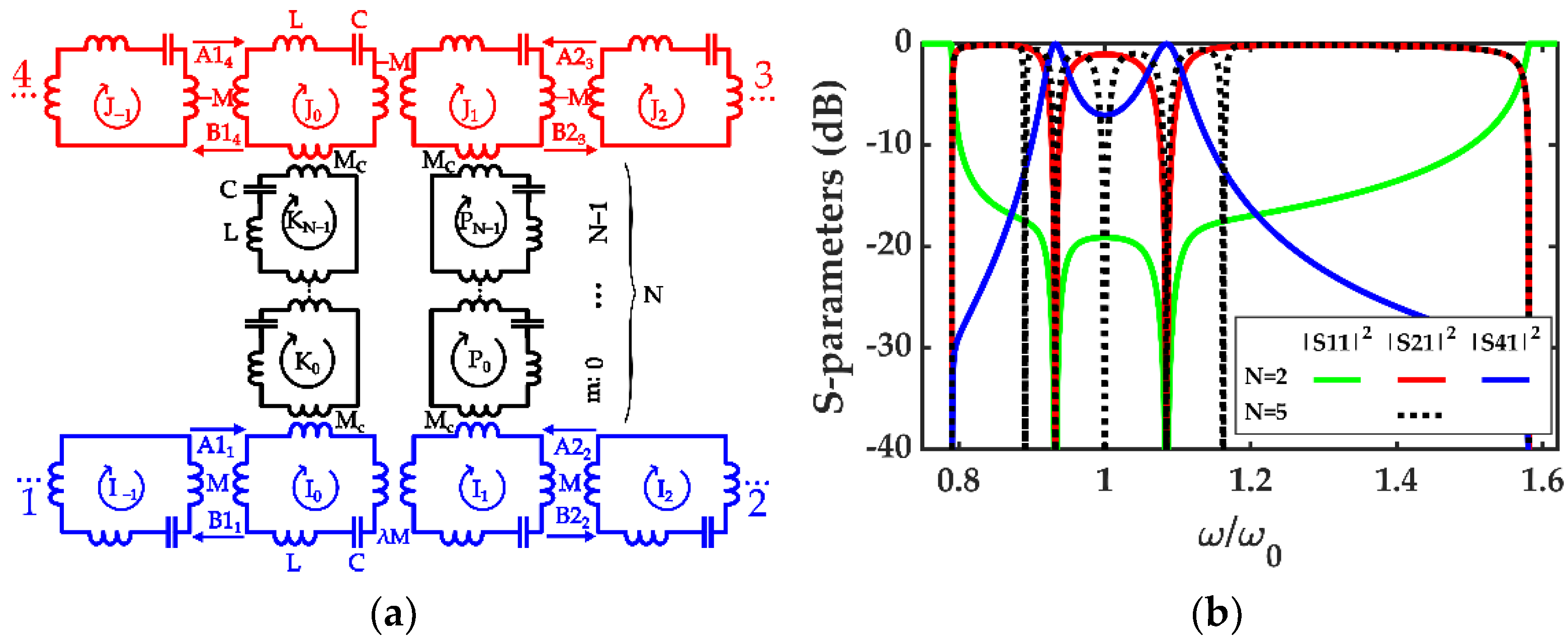Electronics 11 00845 g005 Electronics 11 00845 g005