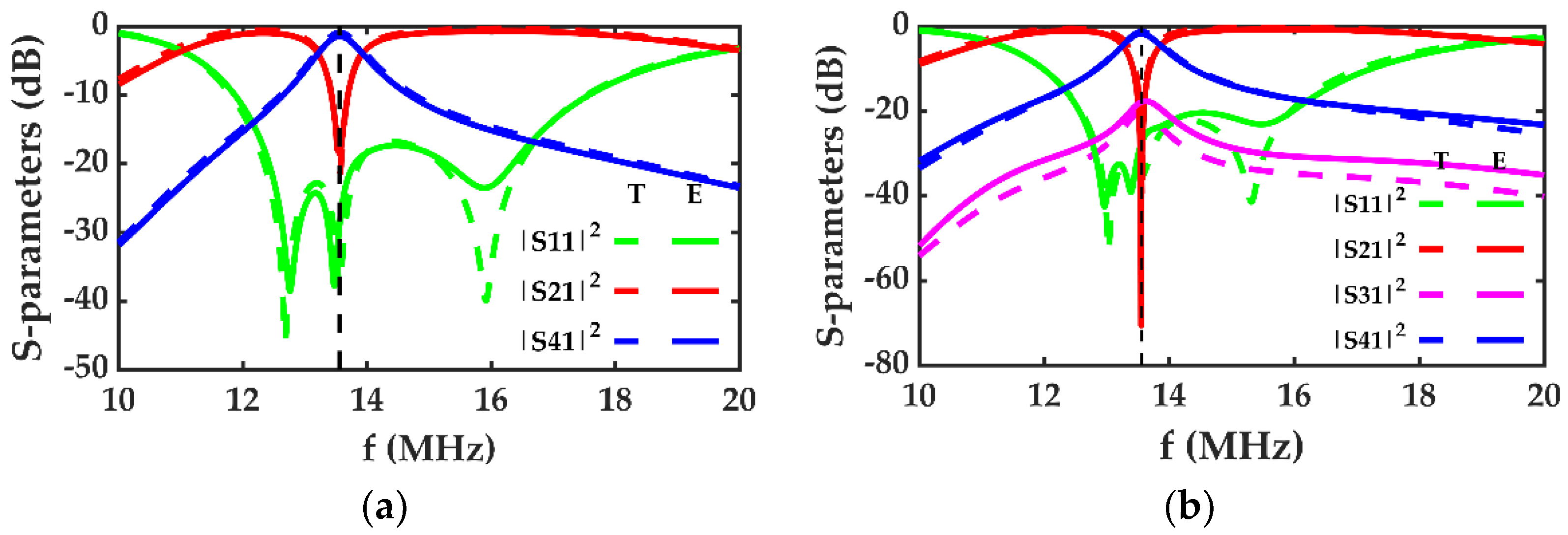 Electronics 11 00845 g007 Electronics 11 00845 g007