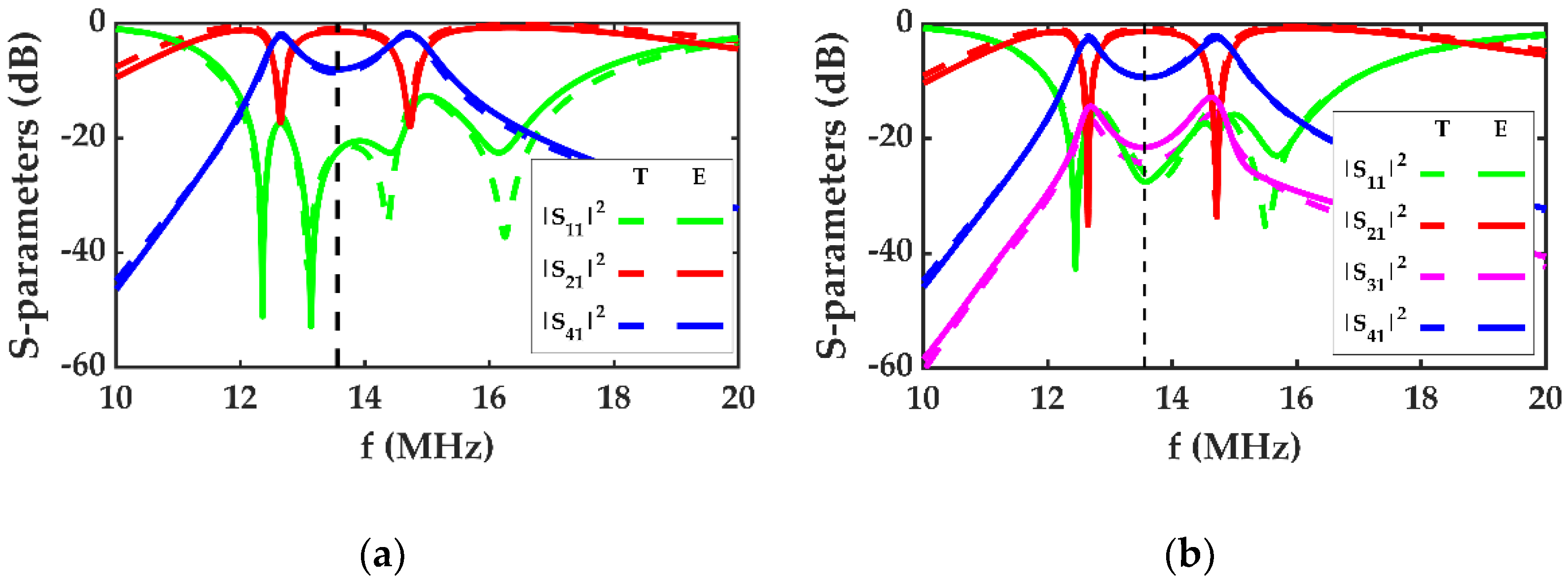 Electronics 11 00845 g008 Electronics 11 00845 g008