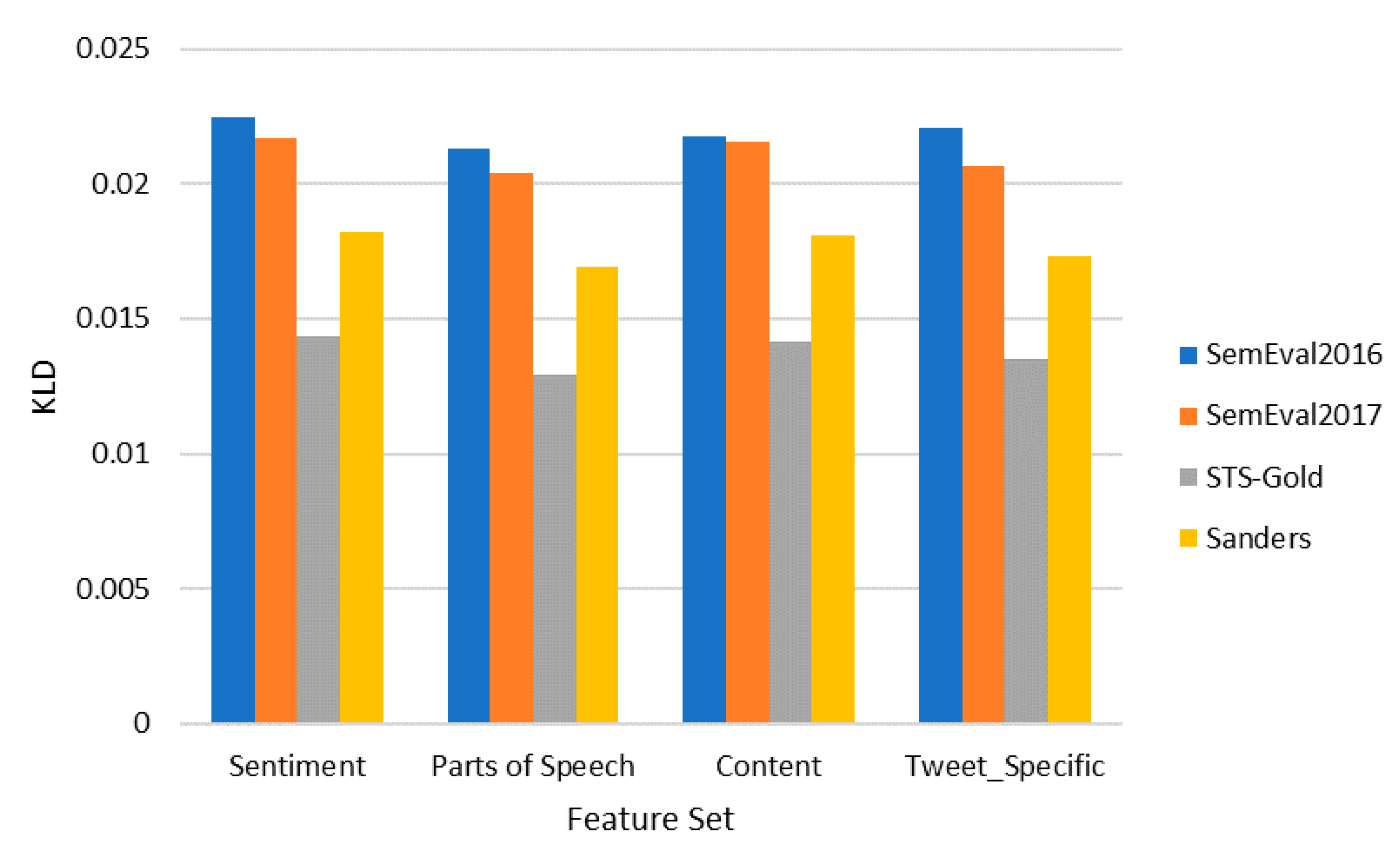 Electronics 11 00846 g002