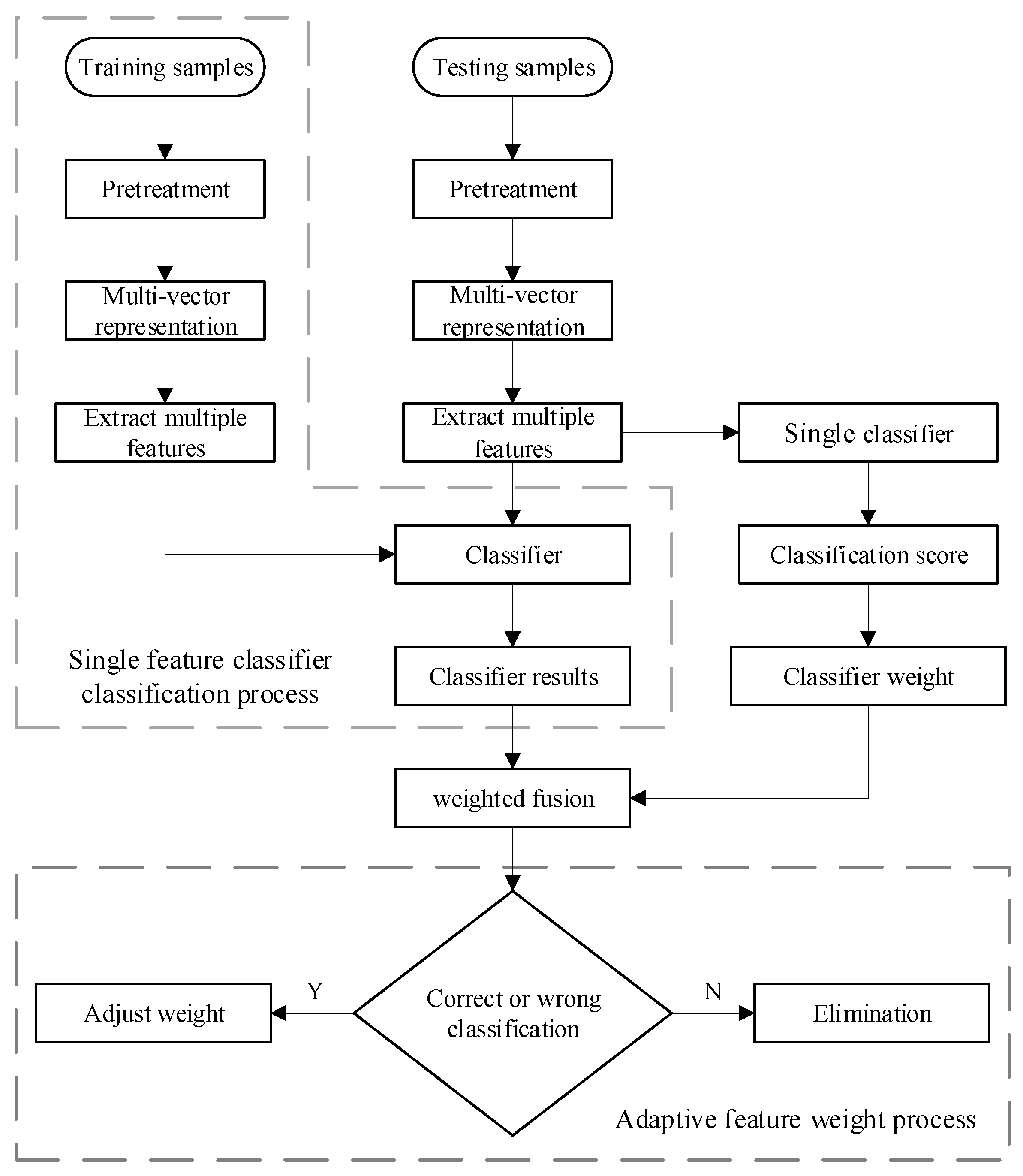 Electronics 11 00847 g001