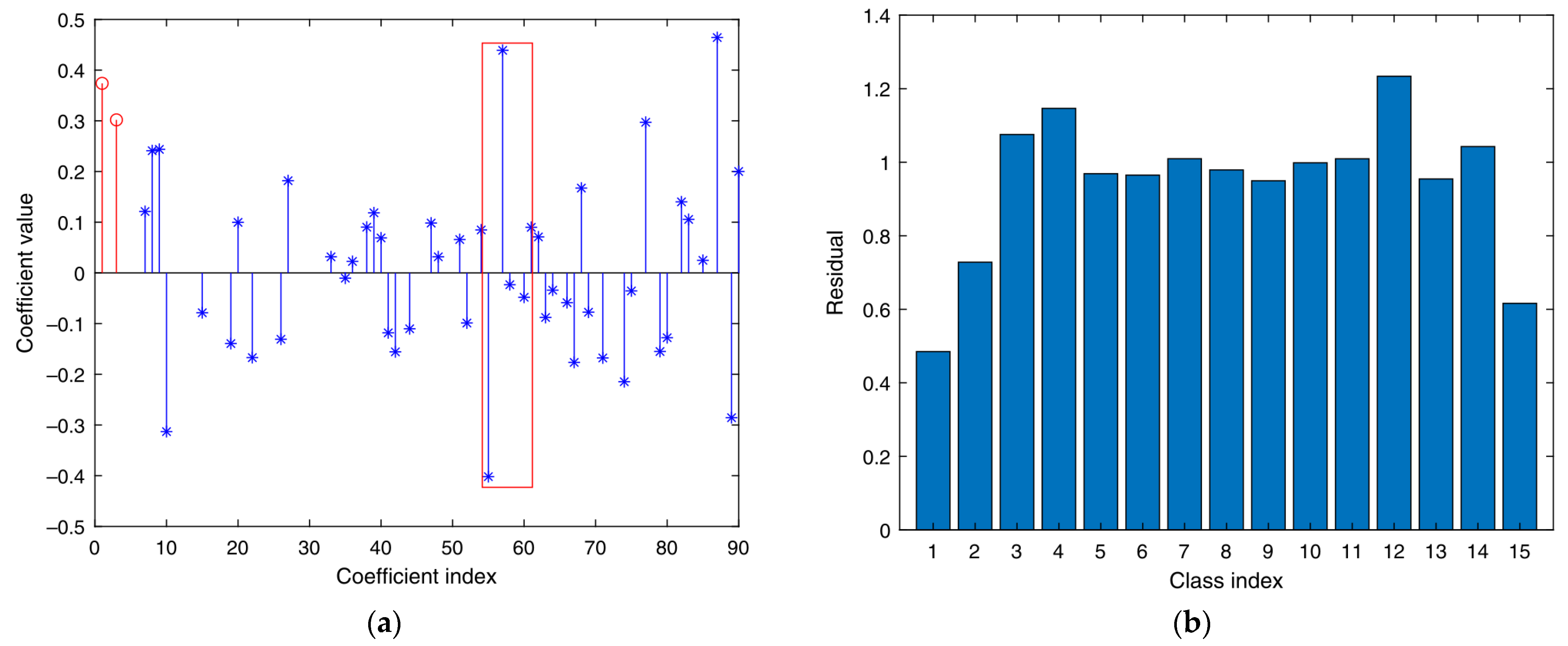 Electronics 11 00847 g002