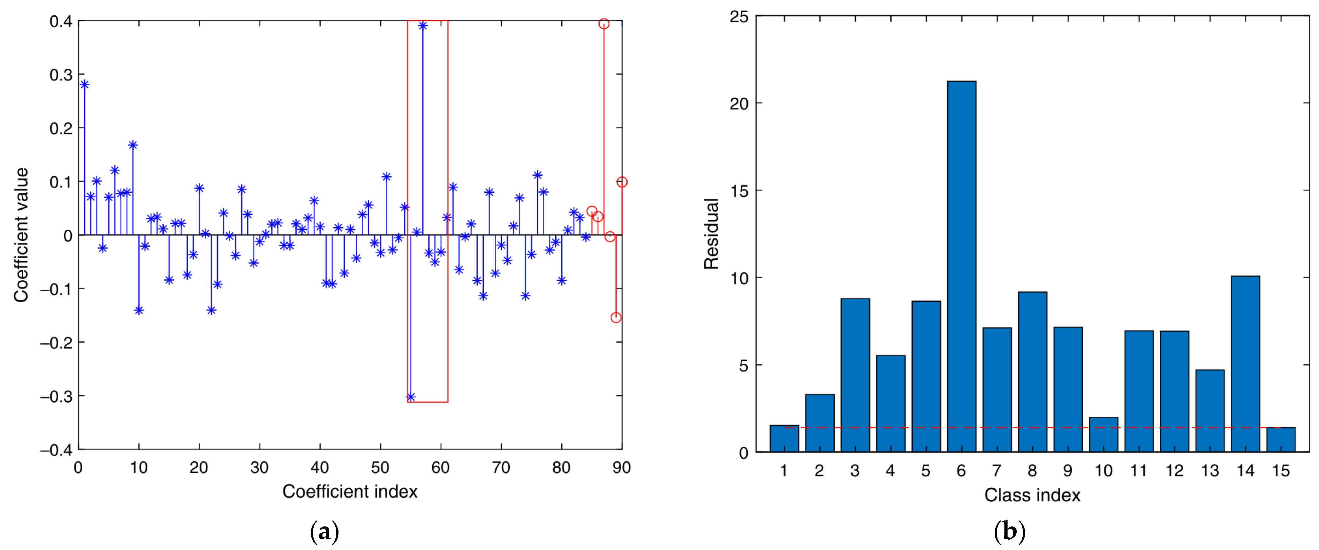 Electronics 11 00847 g003