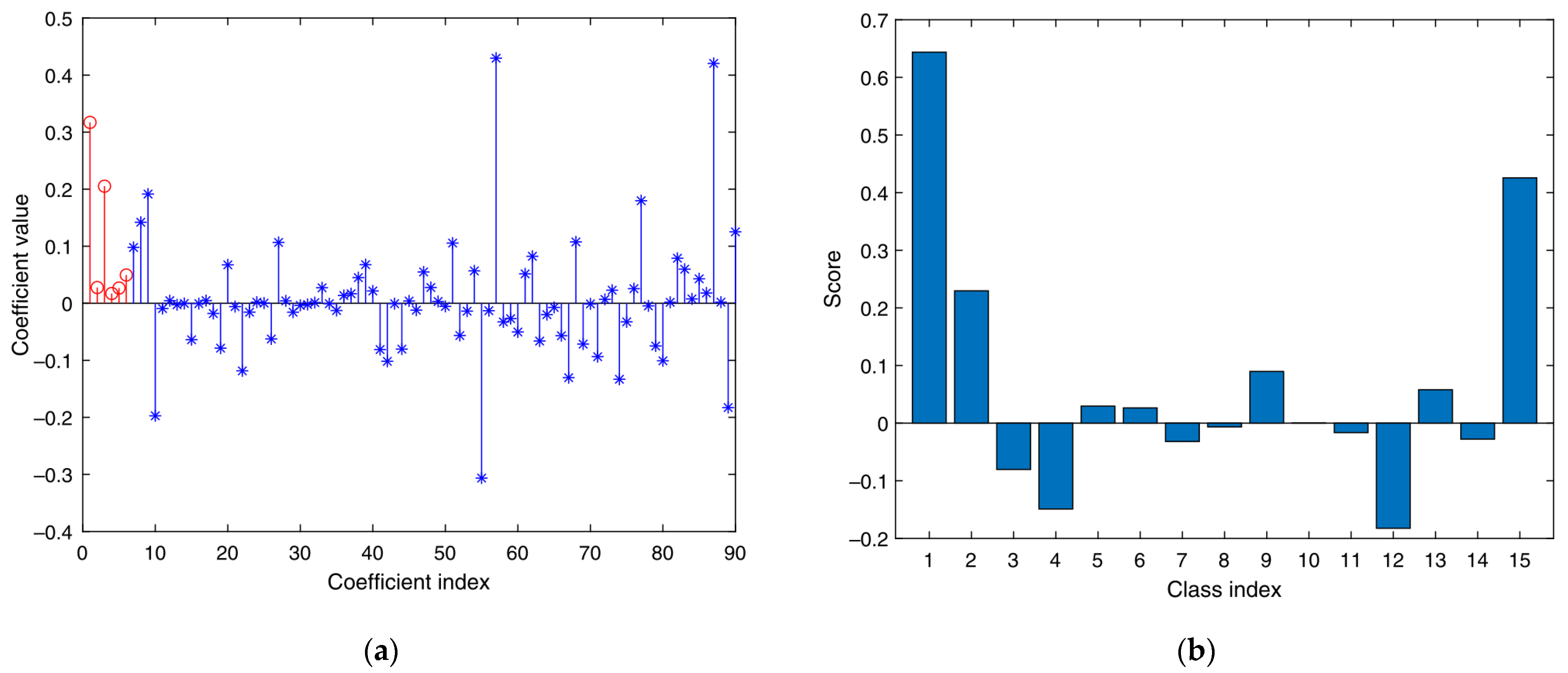 Electronics 11 00847 g004