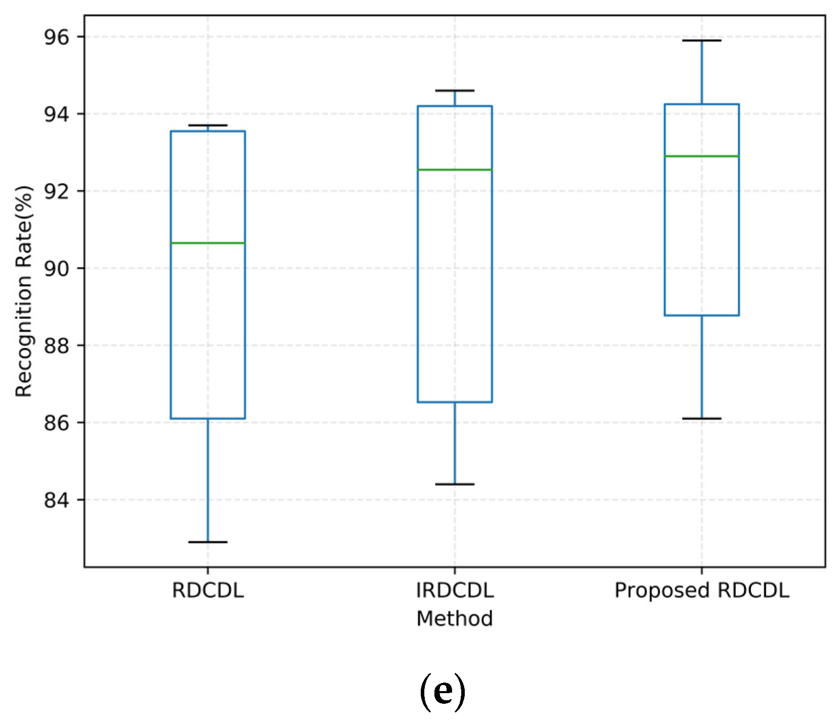 Electronics 11 00847 g006b