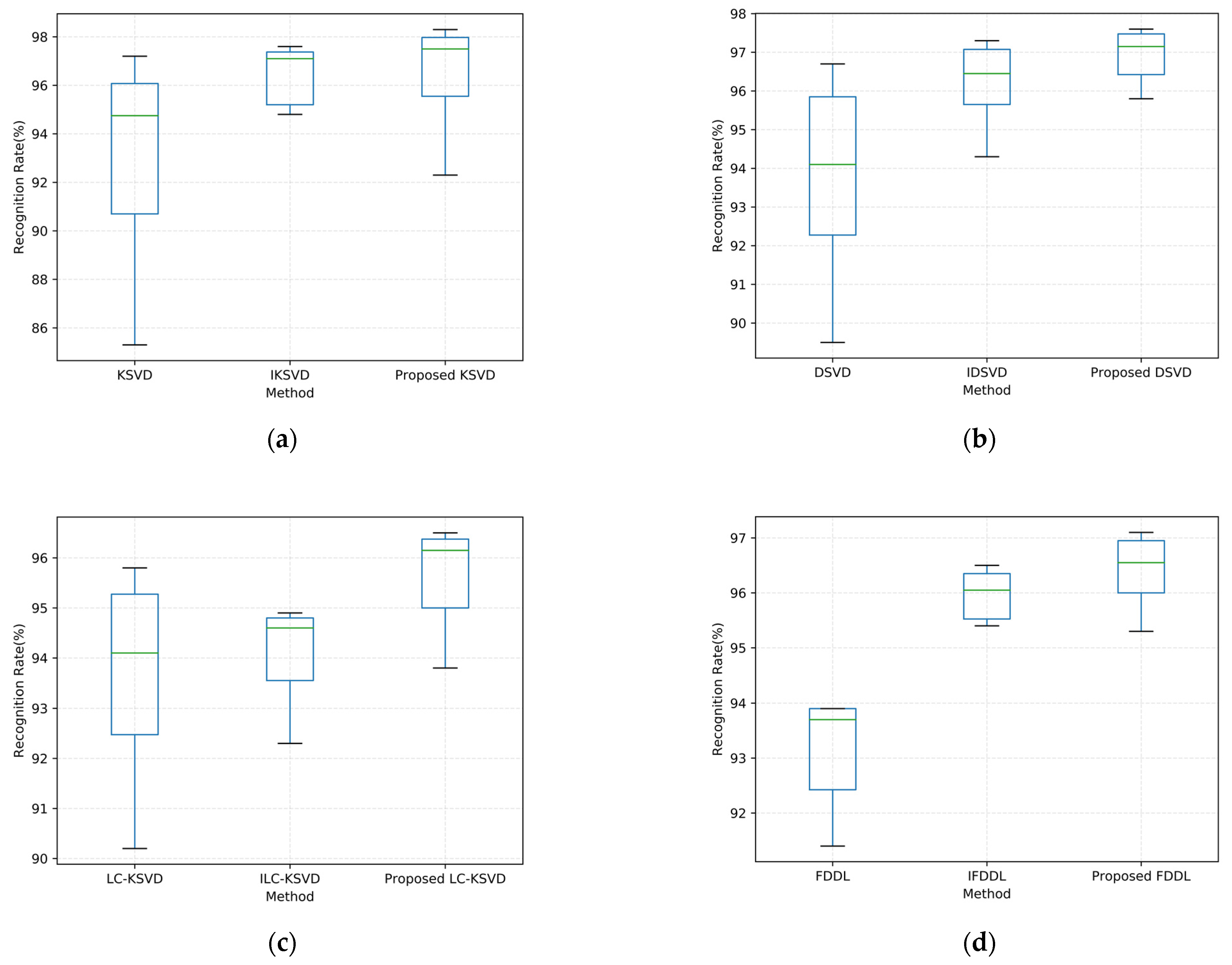 Electronics 11 00847 g008a
