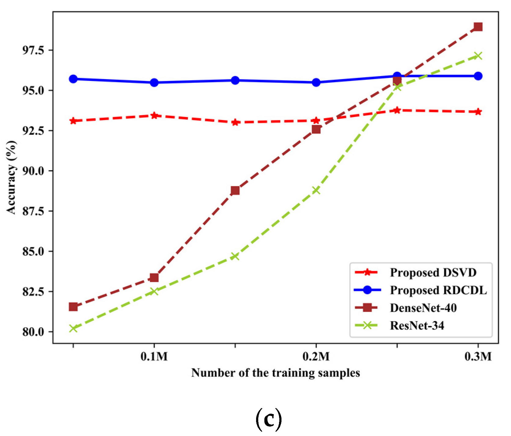 Electronics 11 00847 g010b
