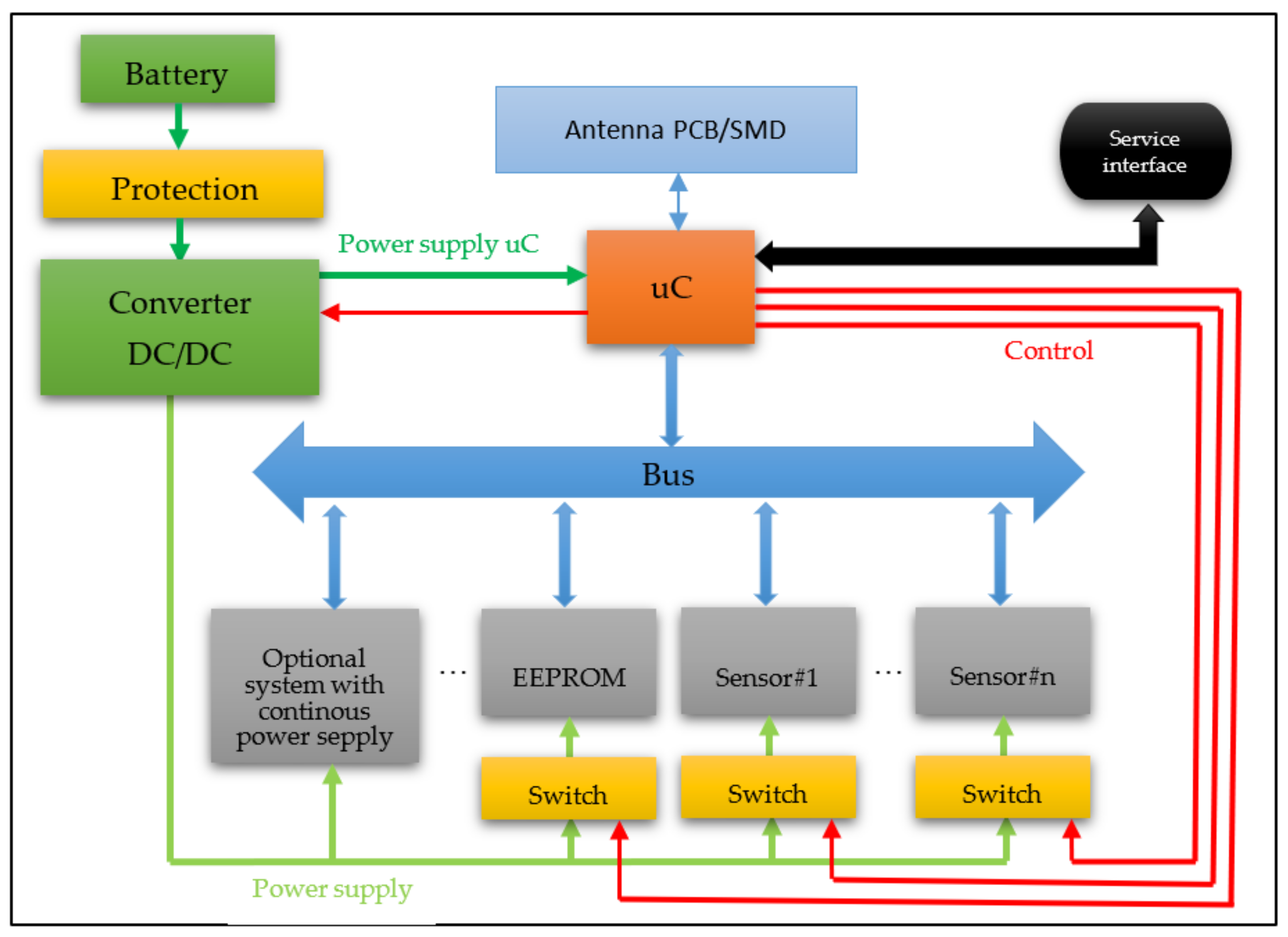 Electronics 11 00848 g002
