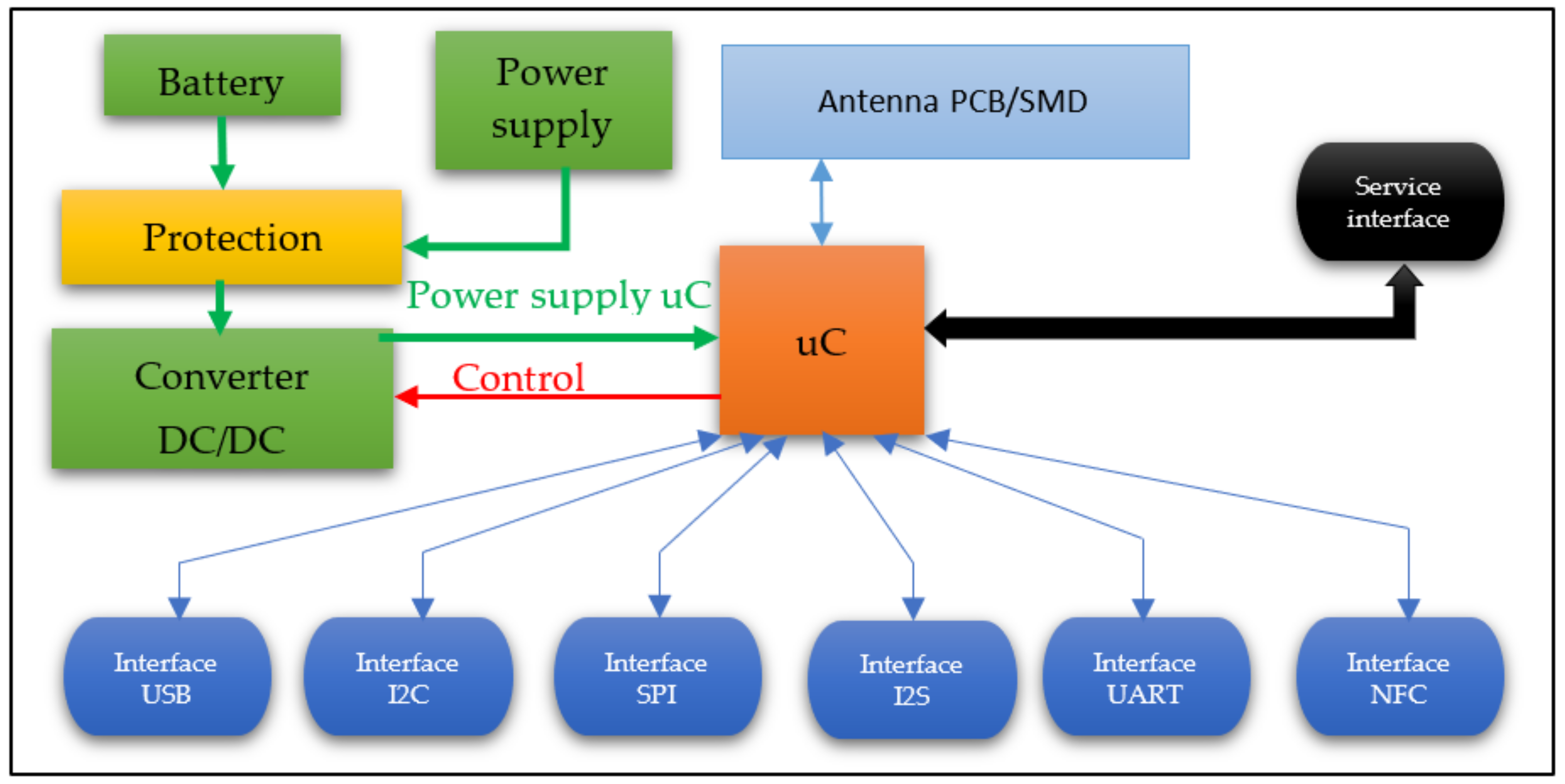 Electronics 11 00848 g003